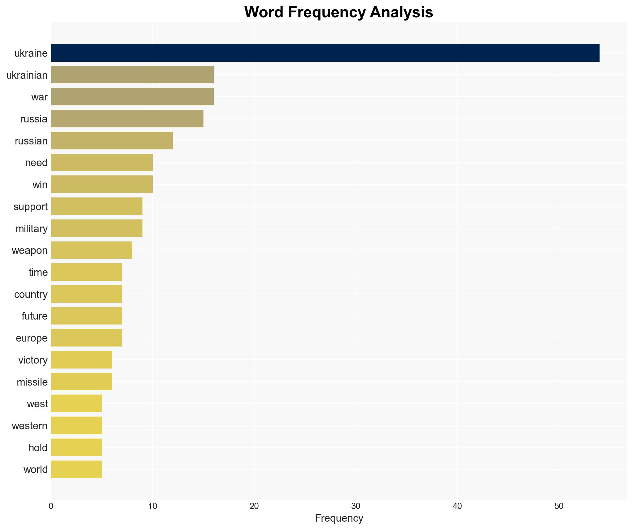 Give Ukraine back its future - Image 3