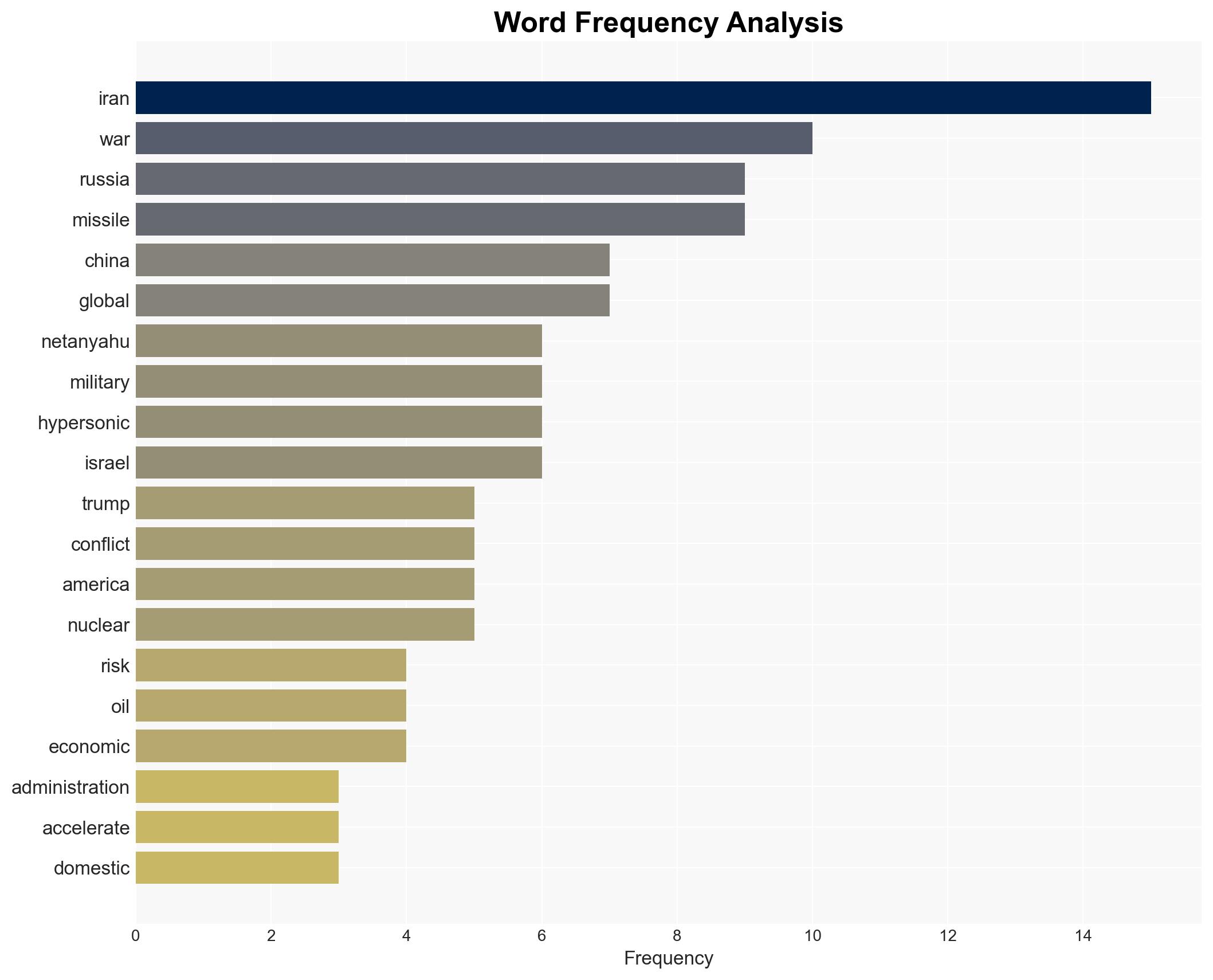 Global tensions escalate as US-Israel strategy risks multi-front war with Iran Russia and China - Image 3