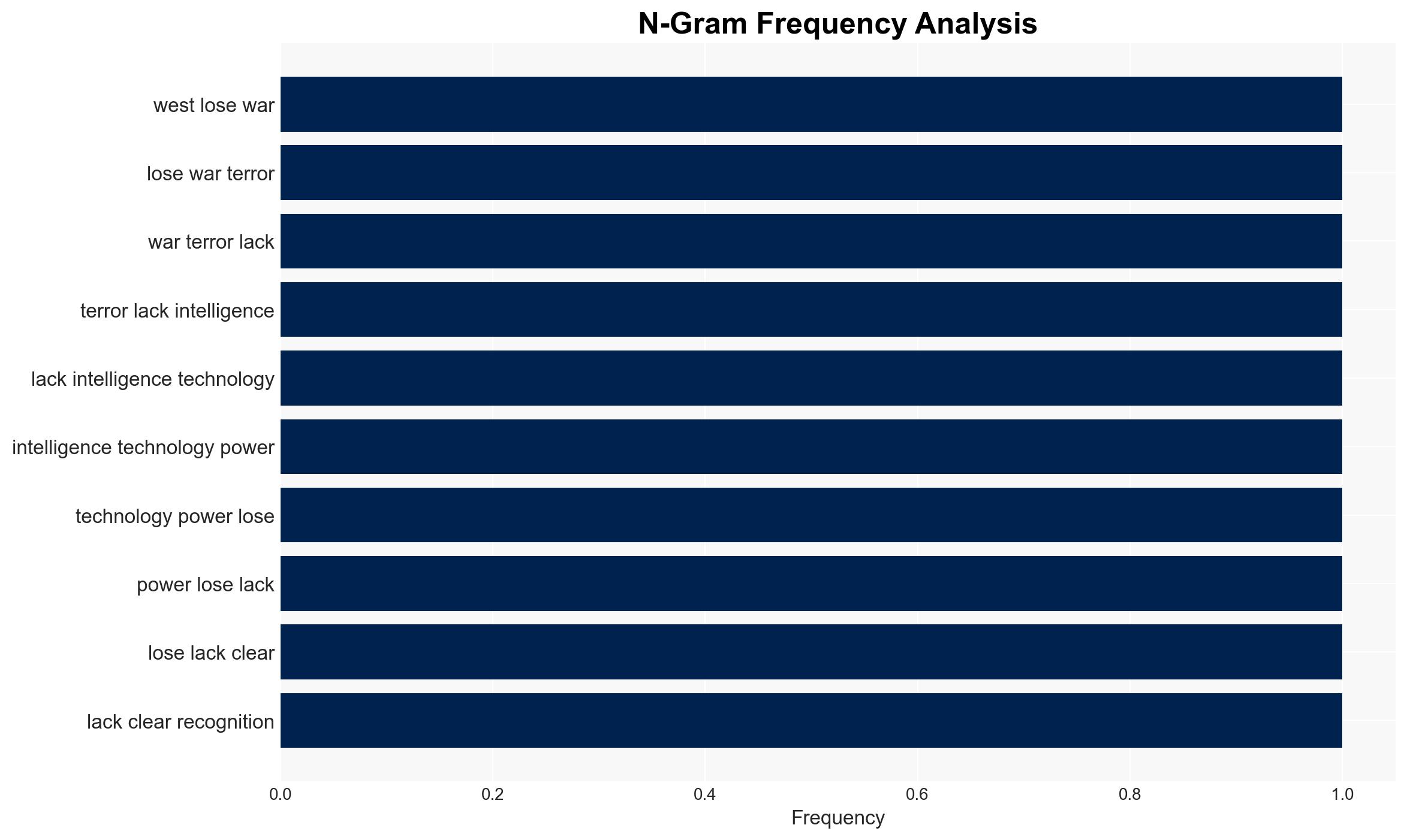 Globalizing the War on Terror - now is the time - Image 4
