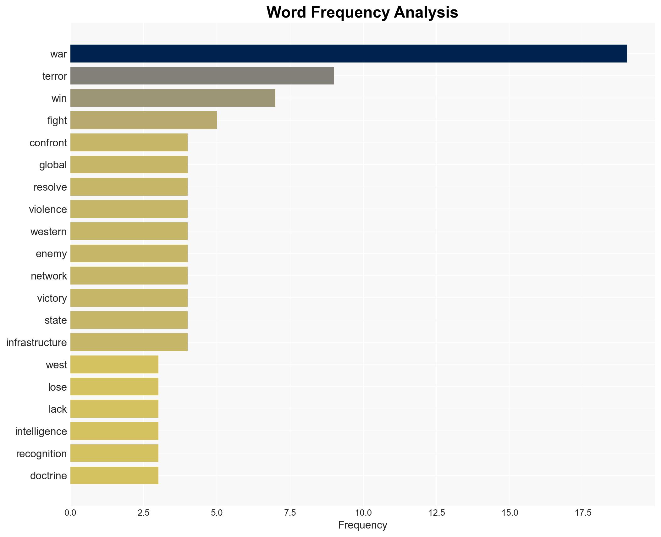 Globalizing the War on Terror - now is the time - Image 3