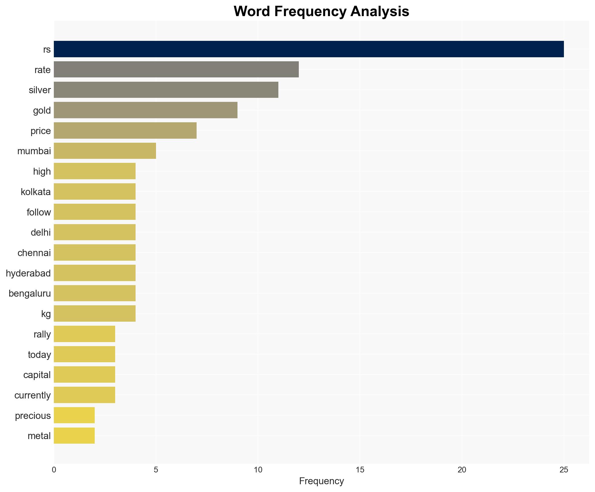 Gold Silver Price Today Jan 29 - Check Prices In Mumbai Delhi Chennai - Image 3