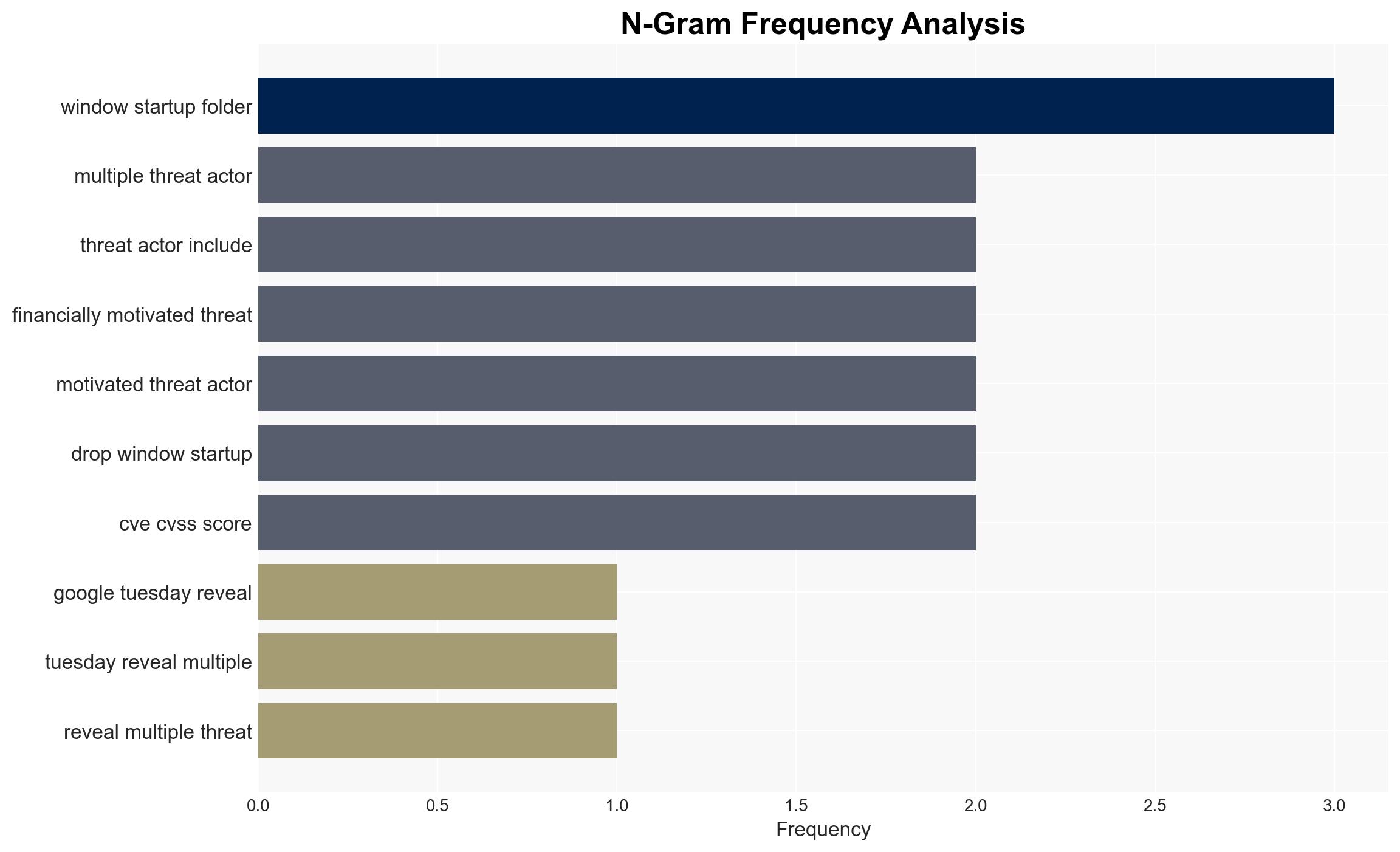 Google Warns of Active Exploitation of WinRAR Vulnerability CVE-2025-8088 - Image 4