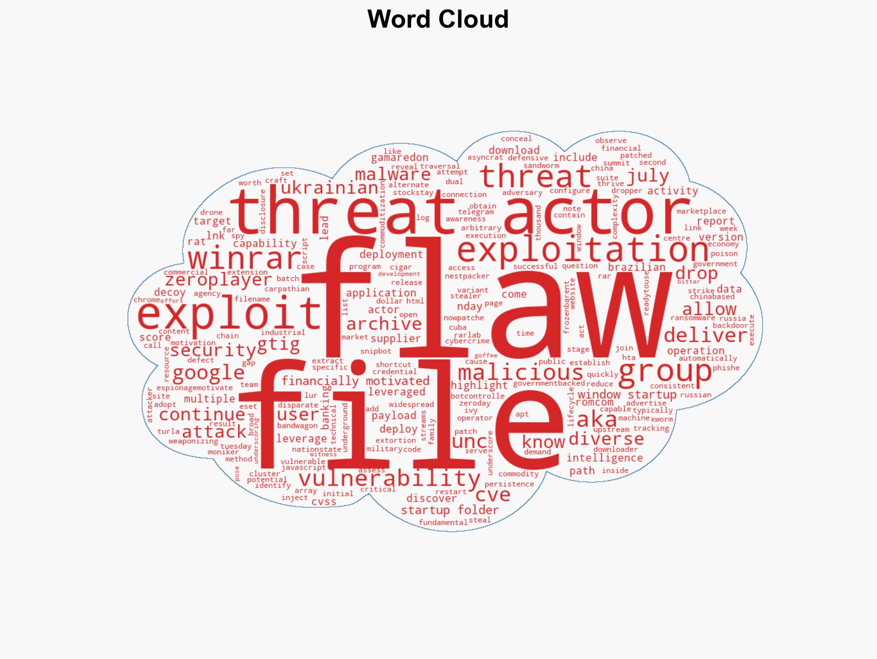 Google Warns of Active Exploitation of WinRAR Vulnerability CVE-2025-8088 - Image 1