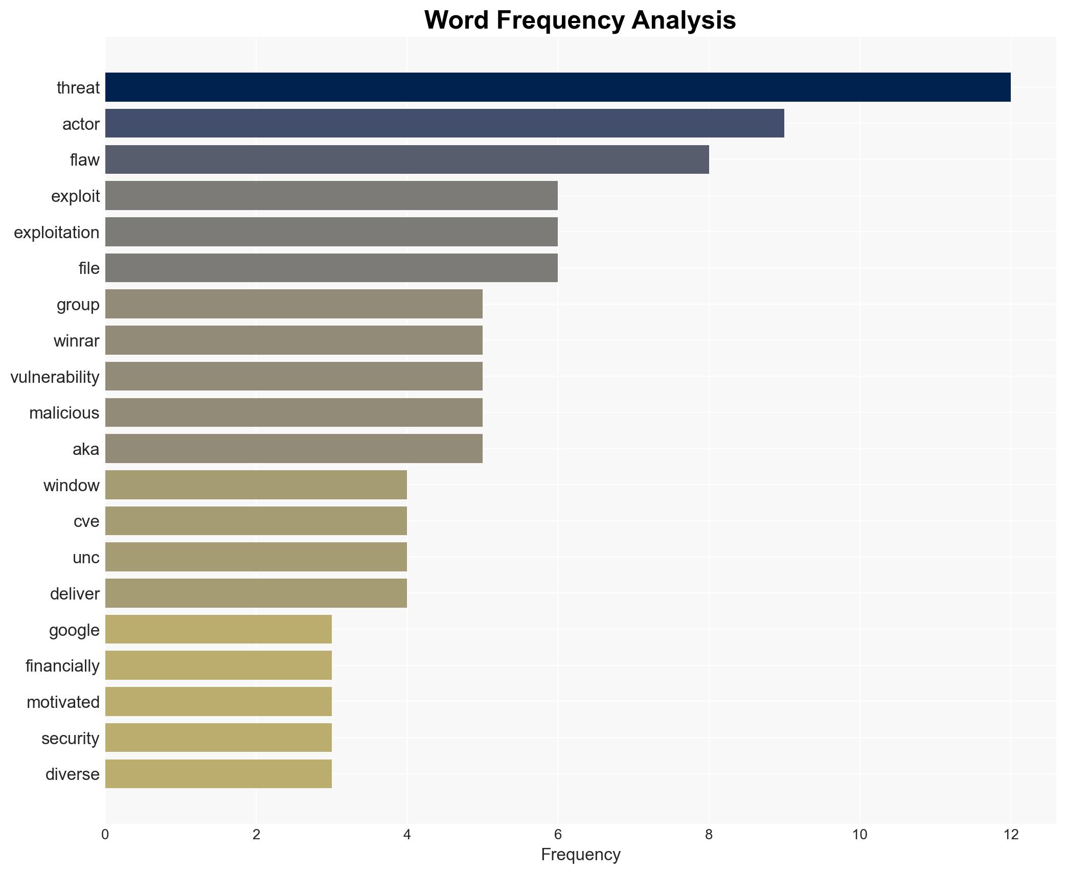 Google Warns of Active Exploitation of WinRAR Vulnerability CVE-2025-8088 - Image 3