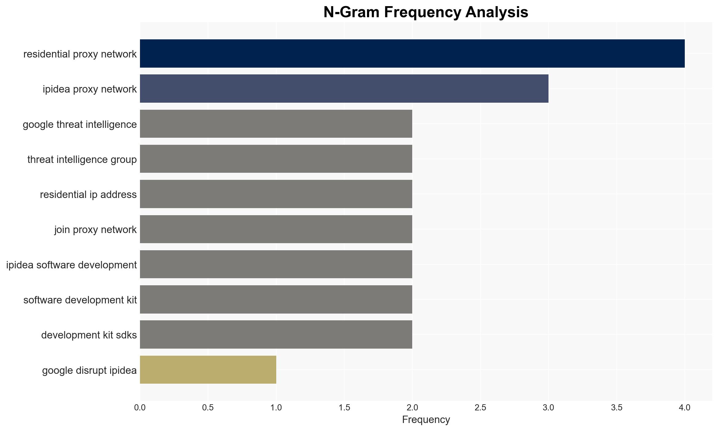 Google disrupts proxy network used by 550 threat groups - Image 4