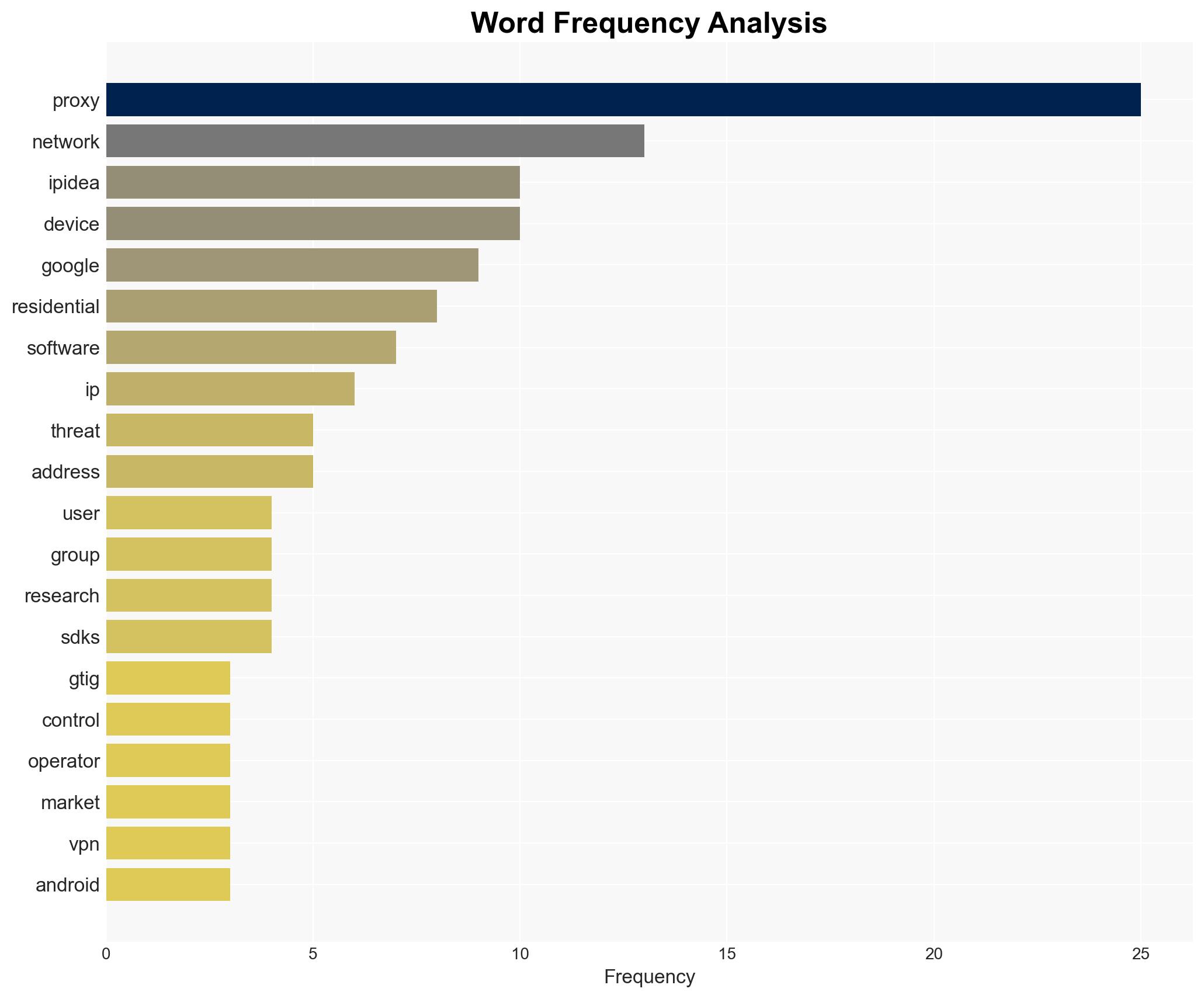 Google disrupts proxy network used by 550 threat groups - Image 3