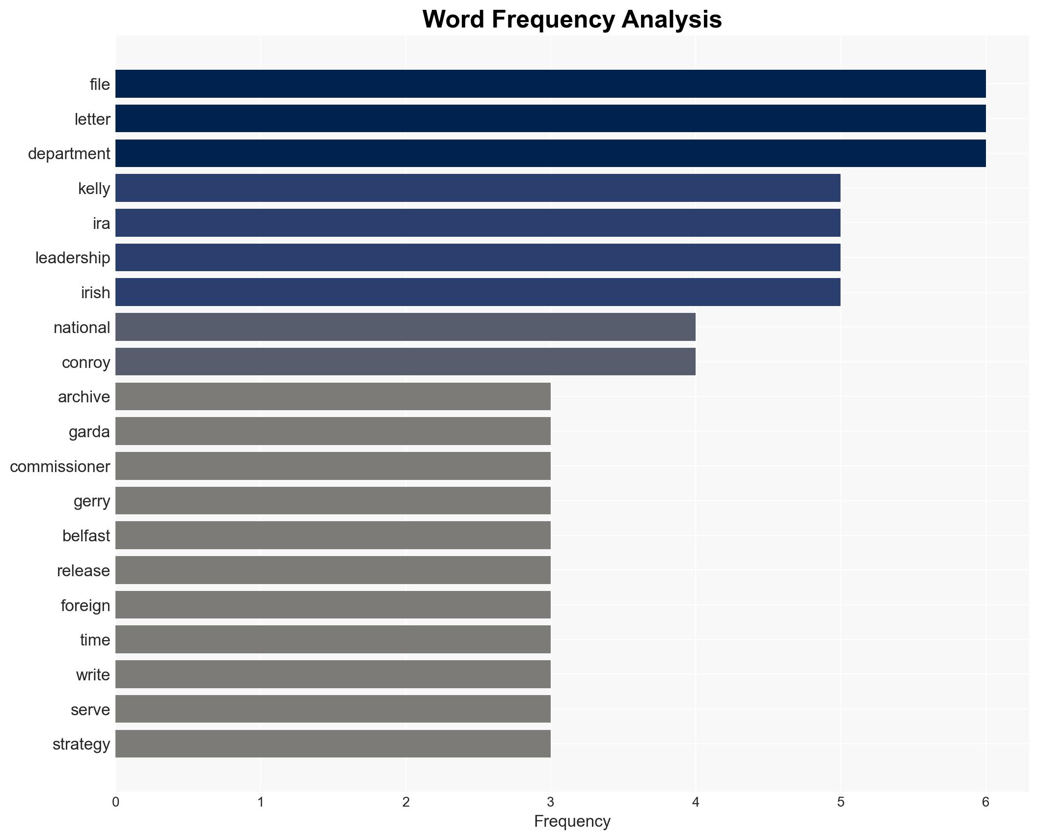 Government withdraws file alleging Gerry Kelly IRA leadership role from National Archives - Image 3
