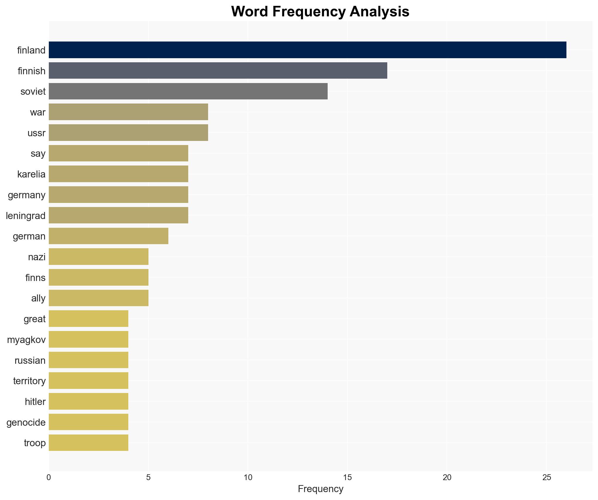 'Greater Finland Ambitions Fueled Nazi-Allied Genocide on Russian Soil Historian - Image 3