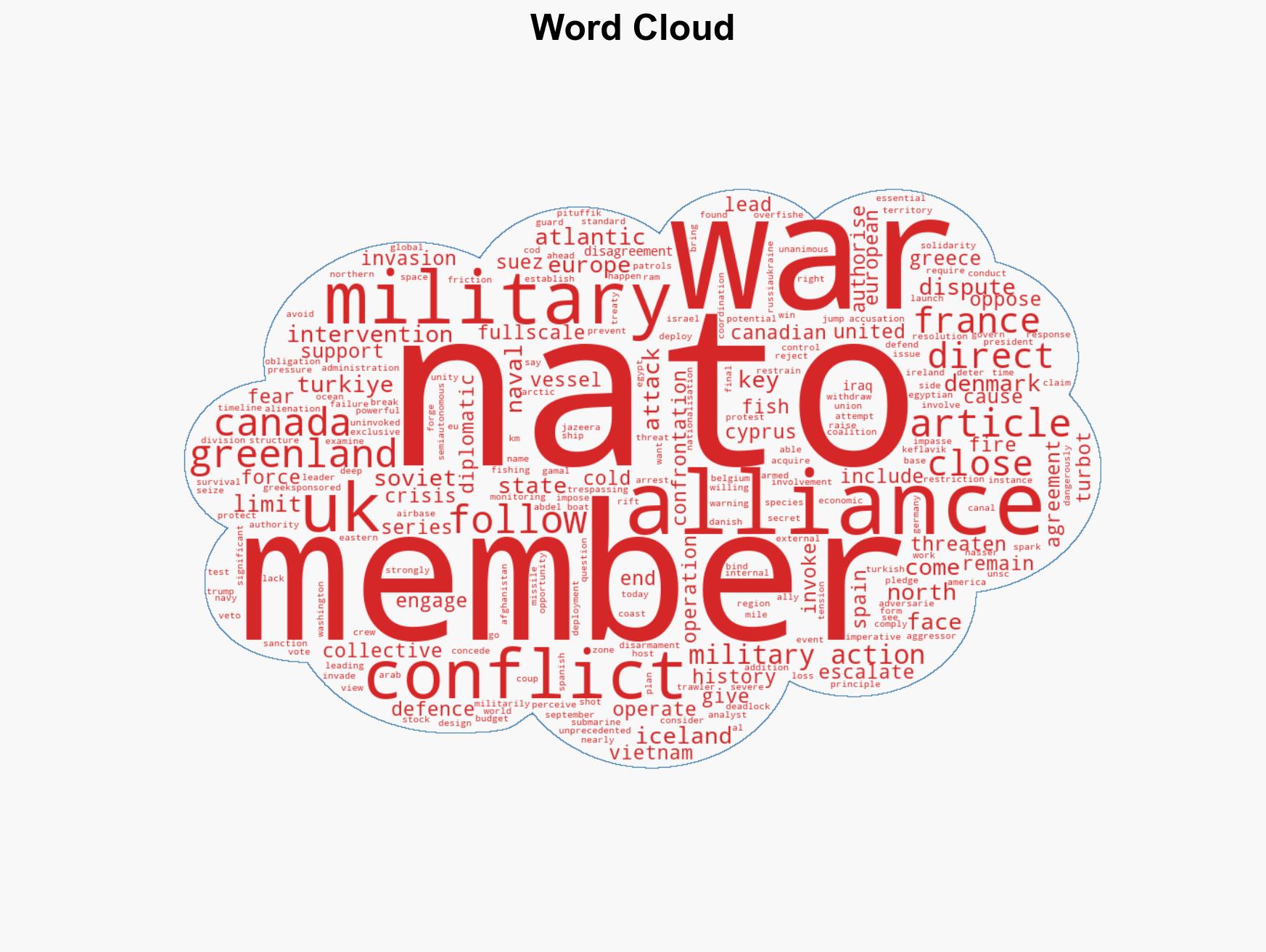 Greenland claims How close have NATO members come to fighting each other - Image 1