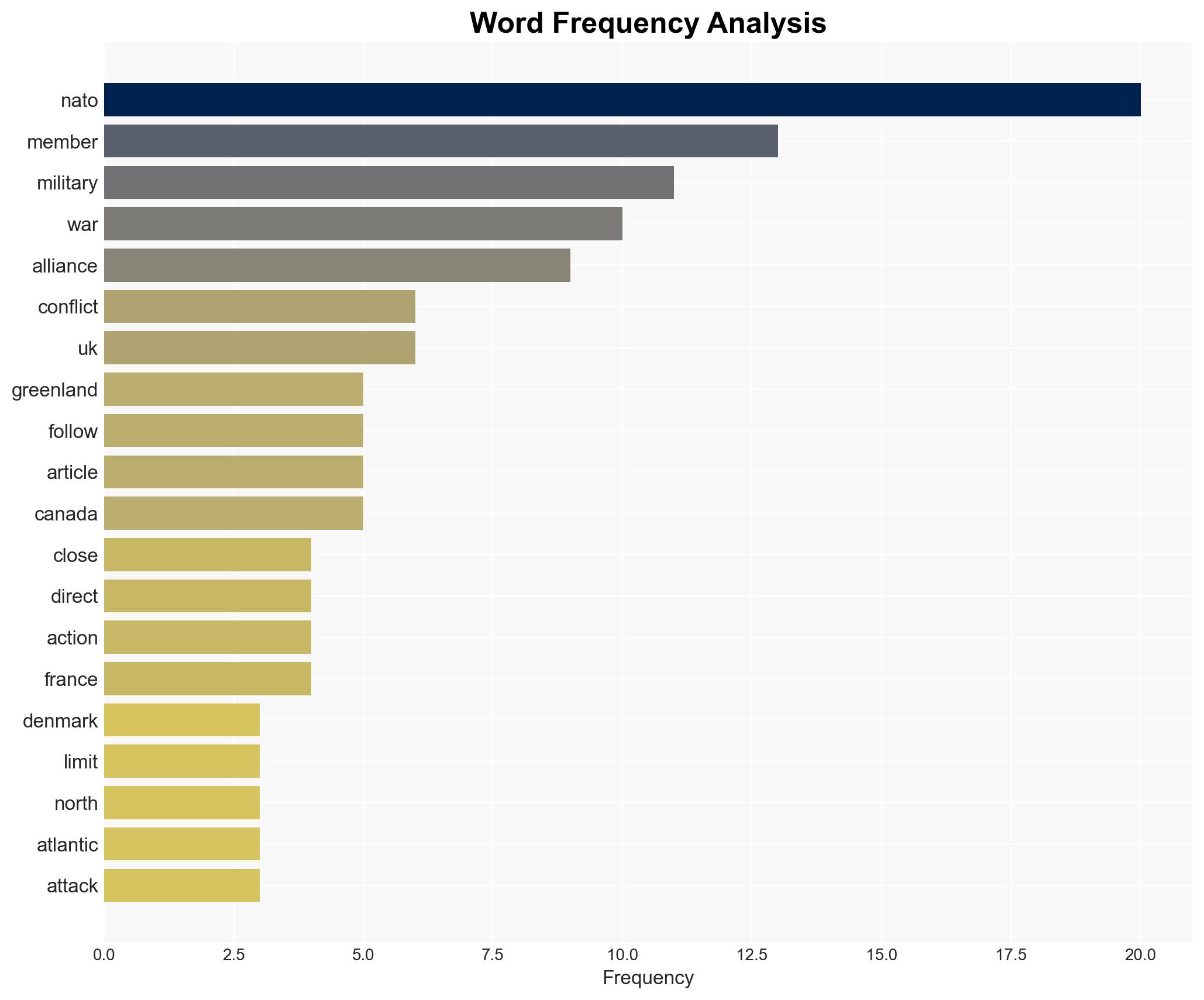 Greenland claims How close have NATO members come to fighting each other - Image 3