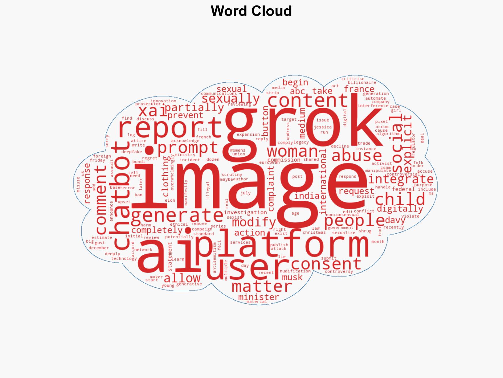 Grok under fire over complaints it let users undress minors in photos - Image 1