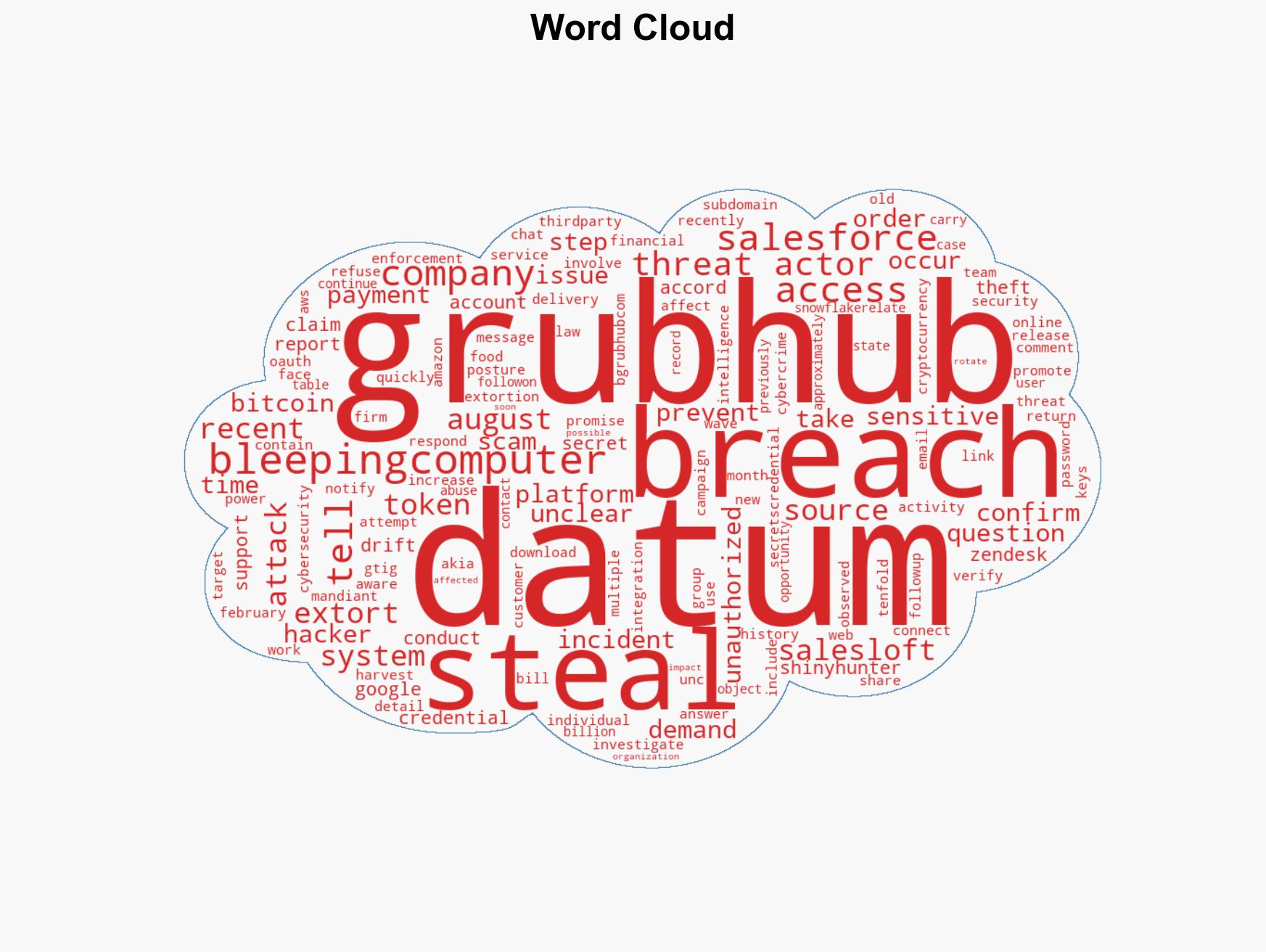 Grubhub confirms hackers stole data in recent security breach - Image 1