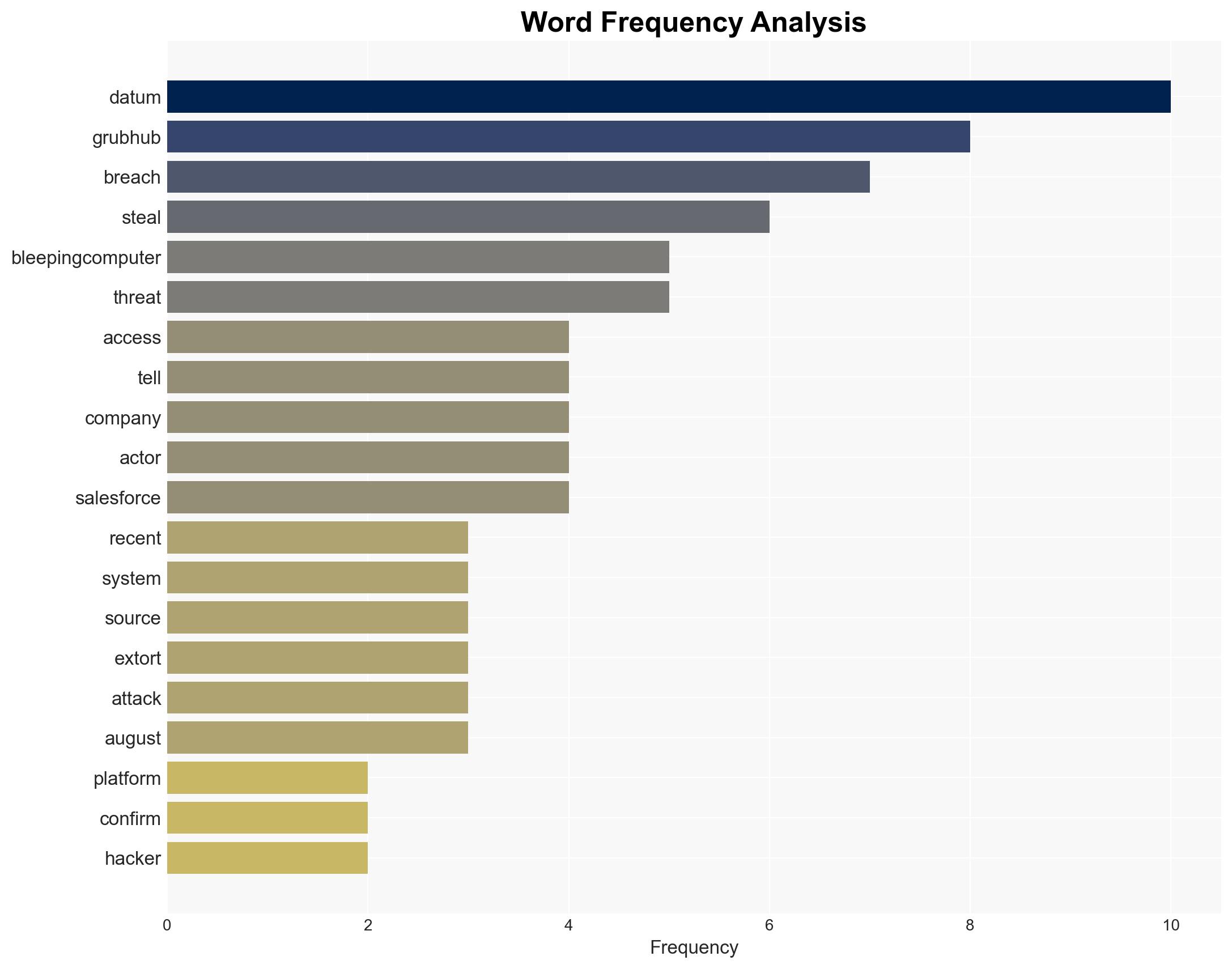 Grubhub confirms hackers stole data in recent security breach - Image 3