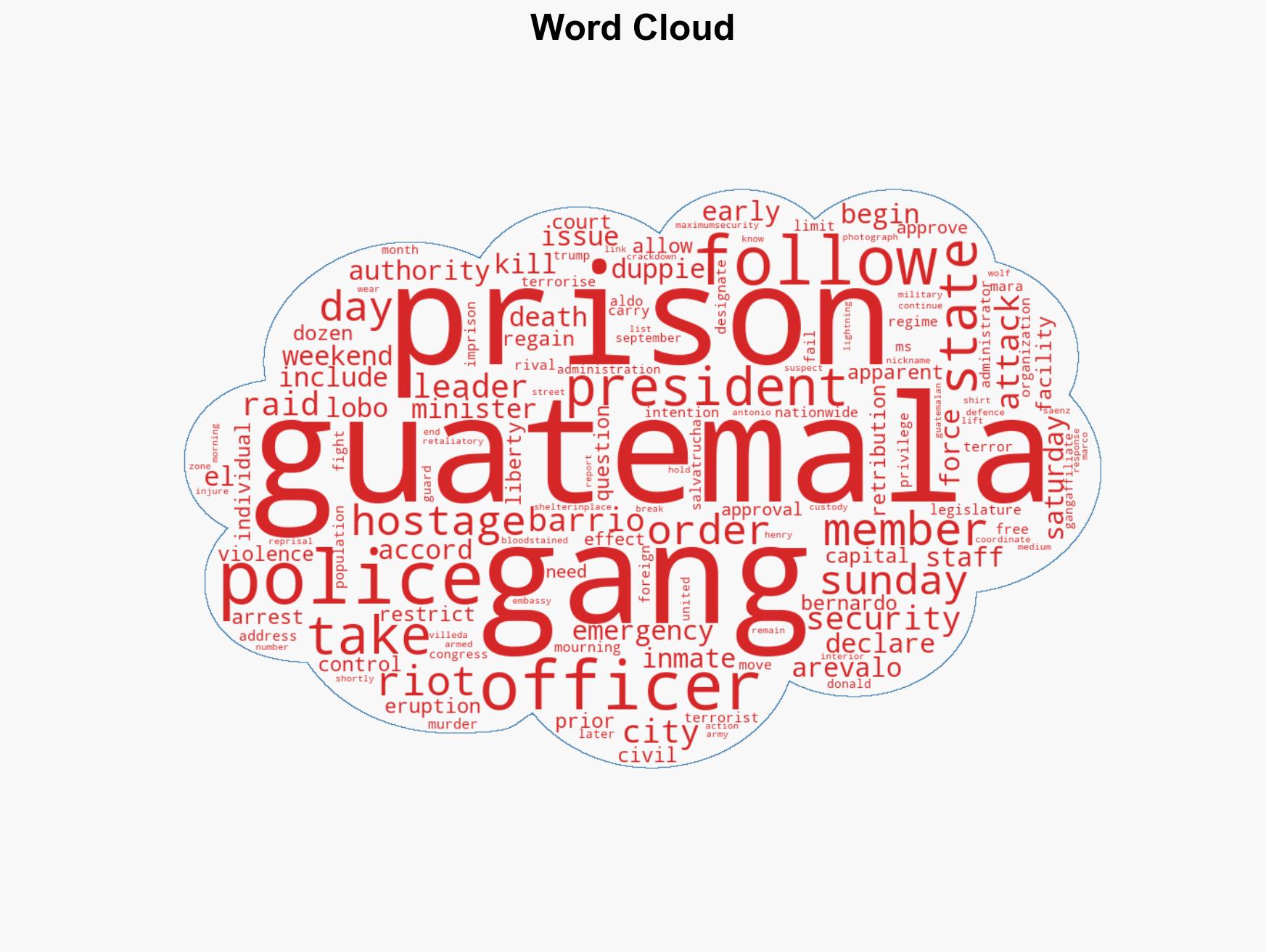 Guatemalas president declares 30-day state of emergency after prison riots - Image 1