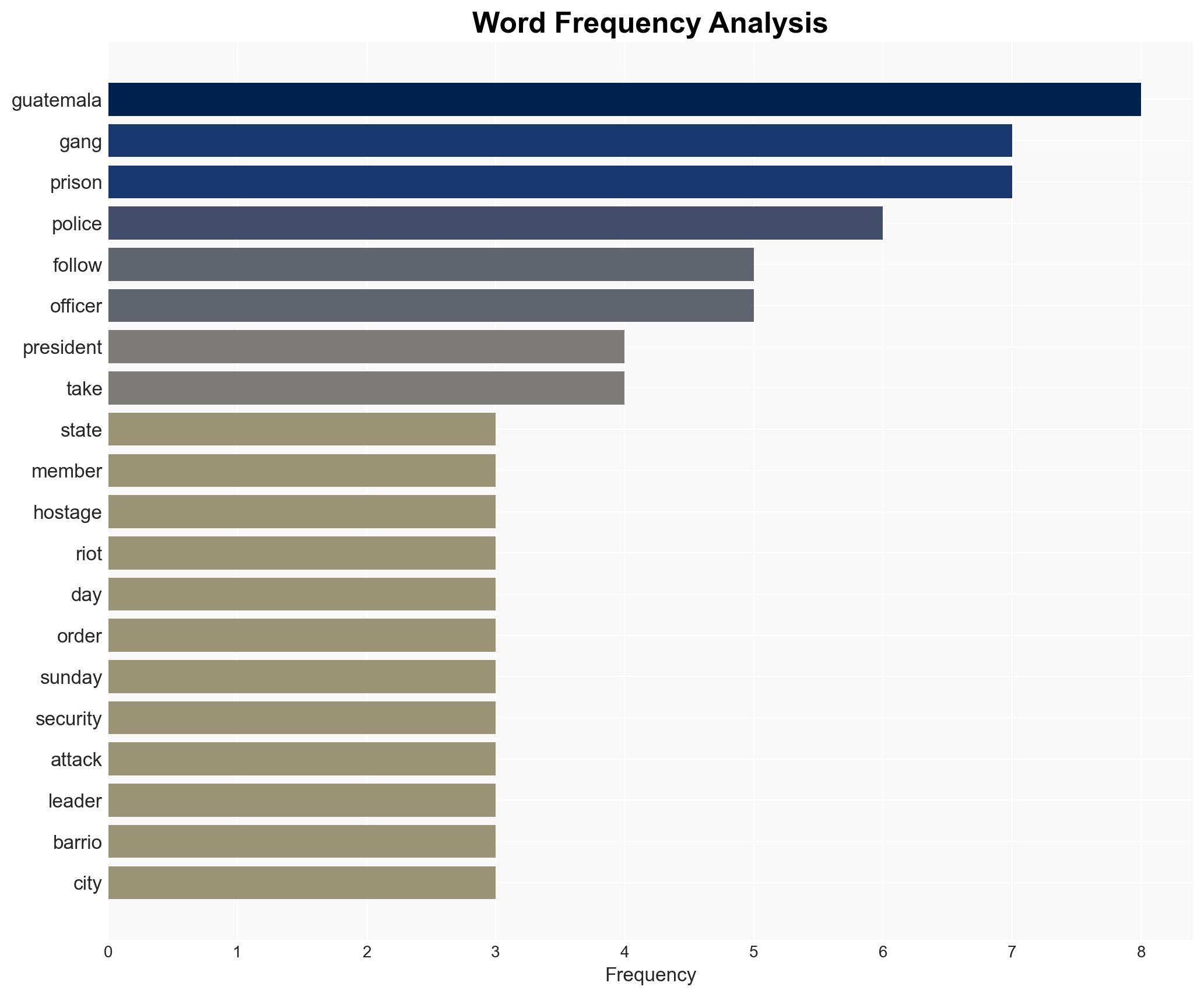 Guatemalas president declares 30-day state of emergency after prison riots - Image 3