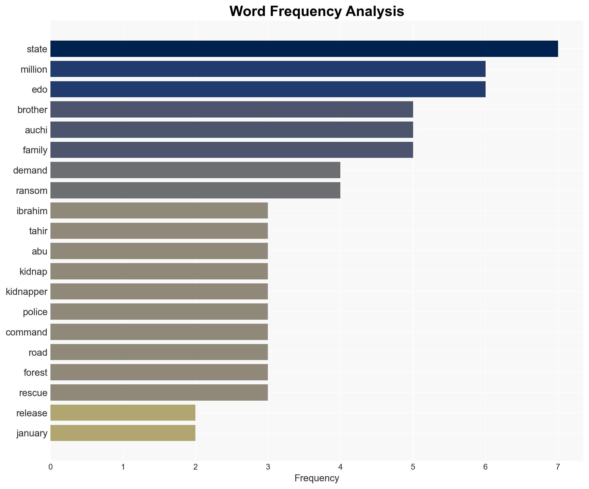 Gunmen demand N200m ransom for kidnapped brothers in Edo - Image 3