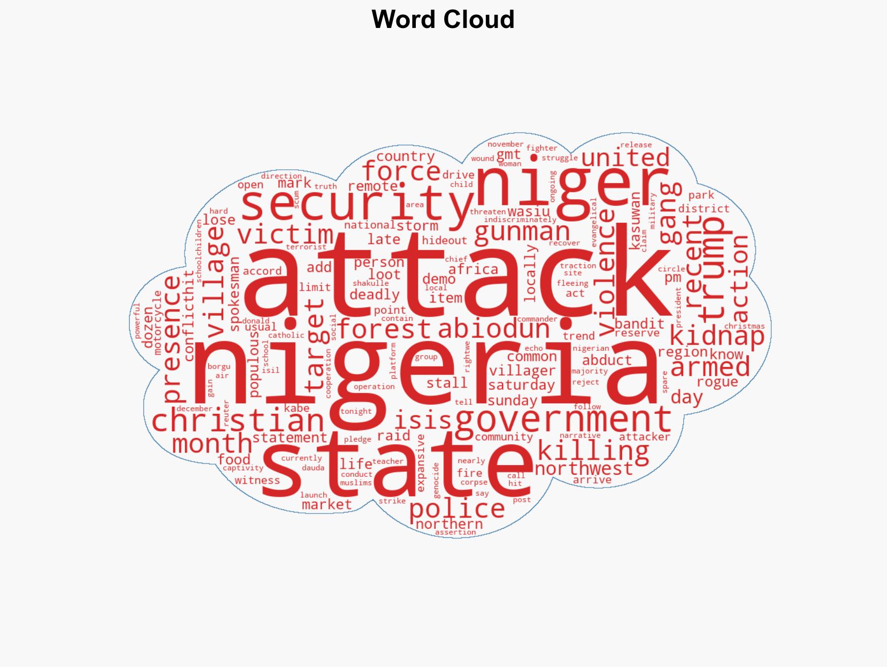 Gunmen kill over 30 in village raid abduct others in northern Nigeria - Image 1