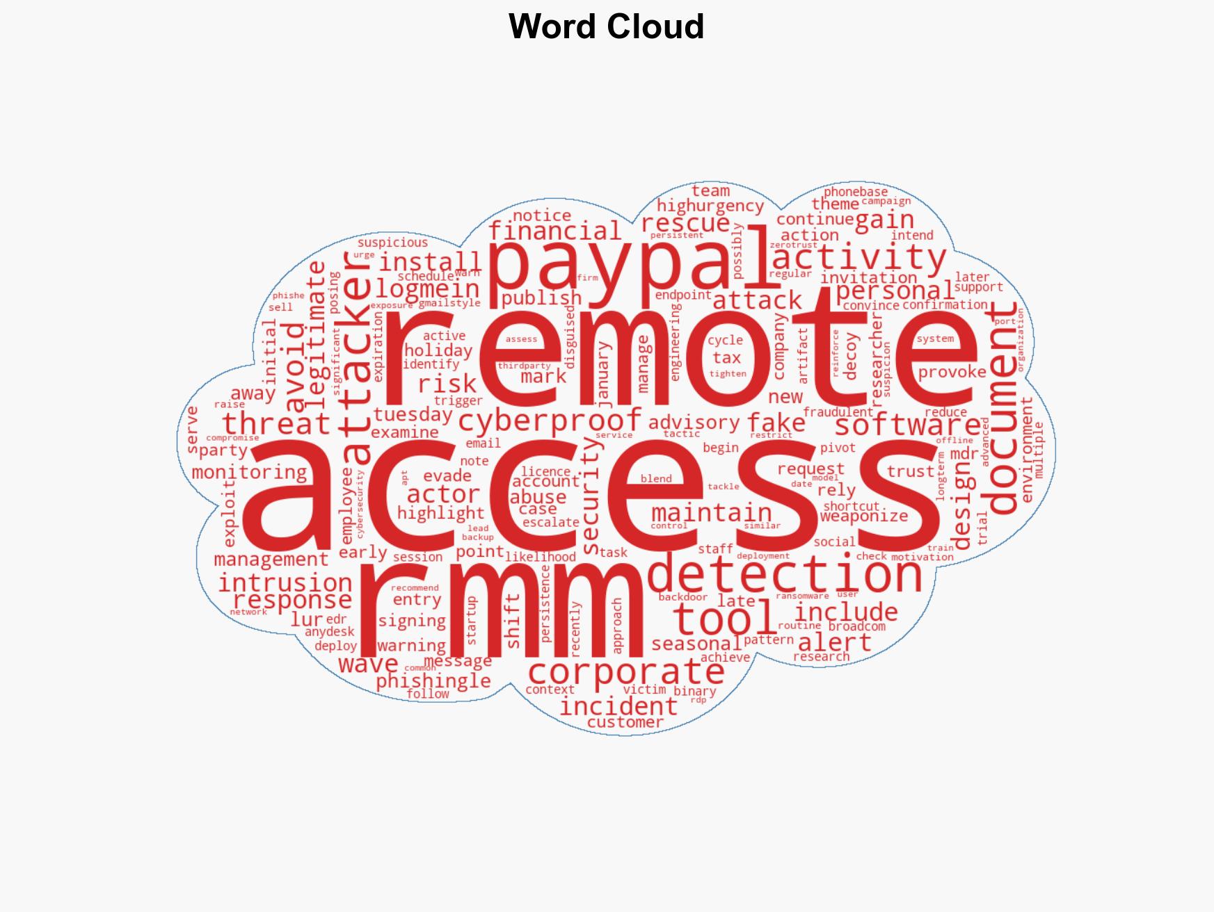 Hackers Use Fake PayPal Notices to Steal Credentials Deploy RMMs - Image 1