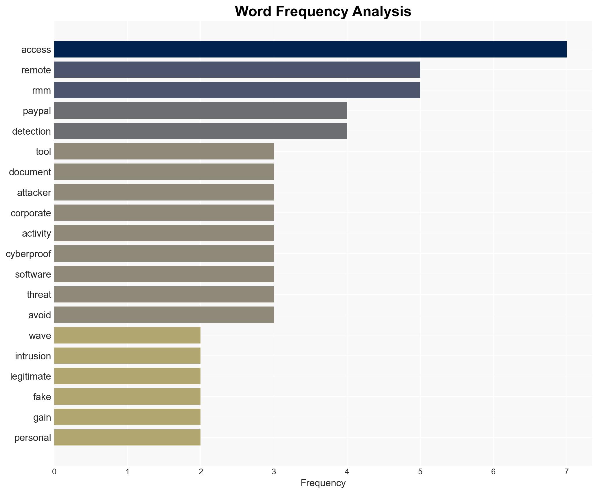 Hackers Use Fake PayPal Notices to Steal Credentials Deploy RMMs - Image 3