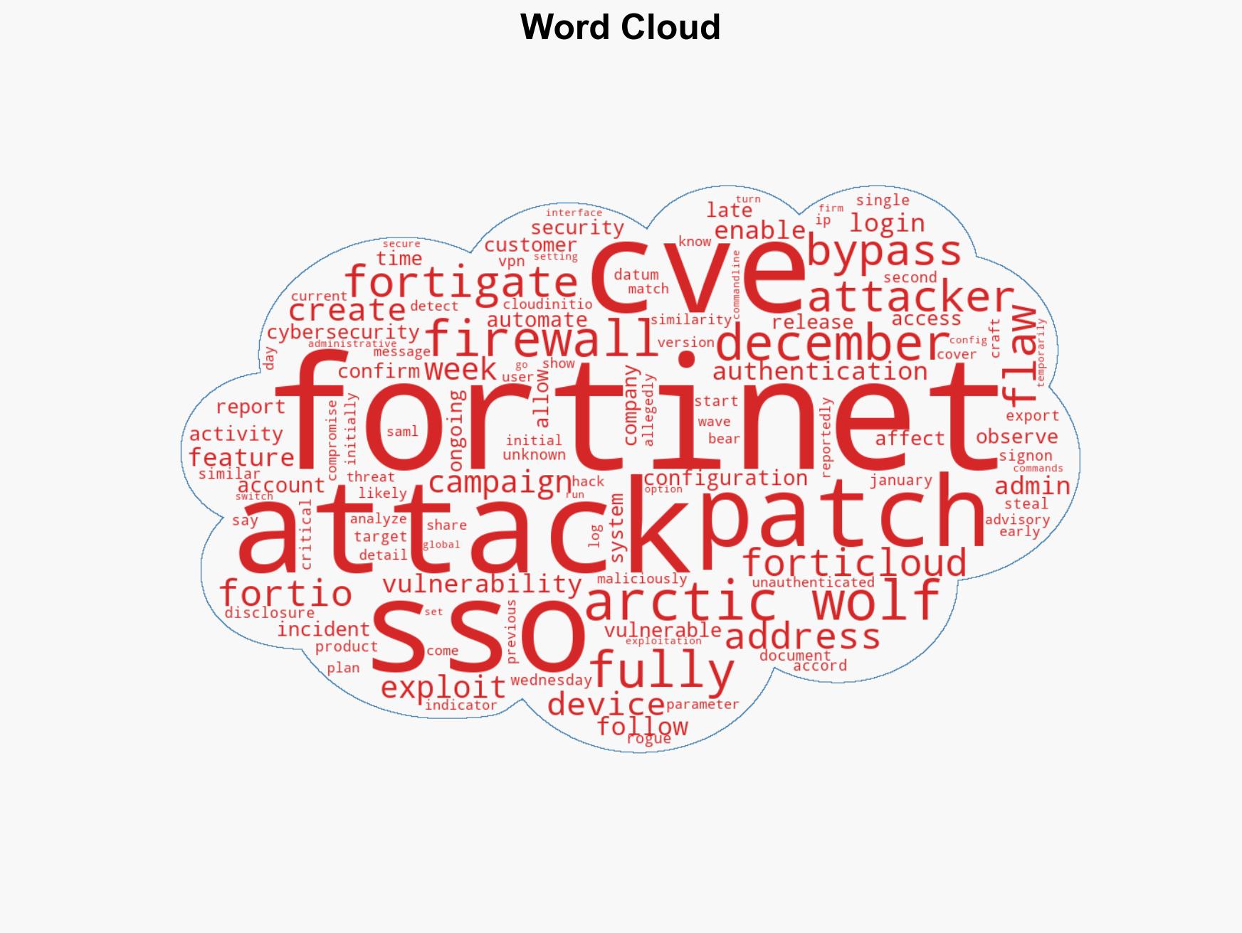 Hackers breach Fortinet FortiGate devices steal firewall configs - Image 1