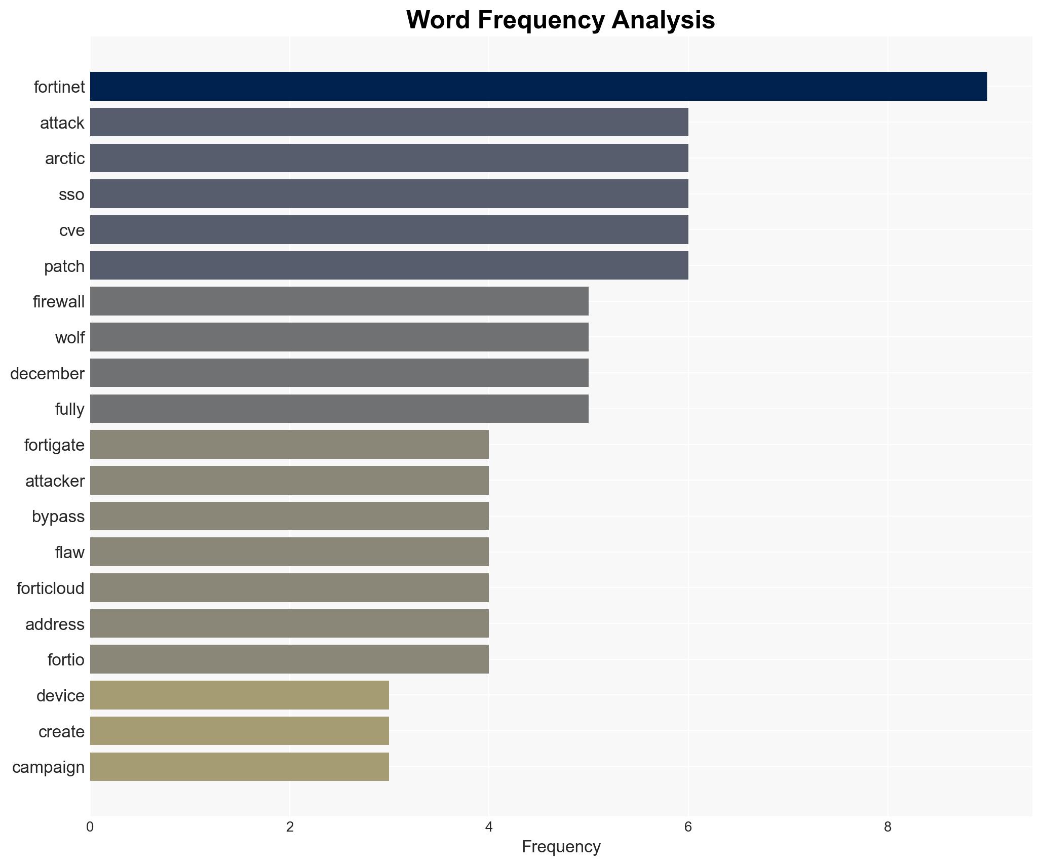 Hackers breach Fortinet FortiGate devices steal firewall configs - Image 3