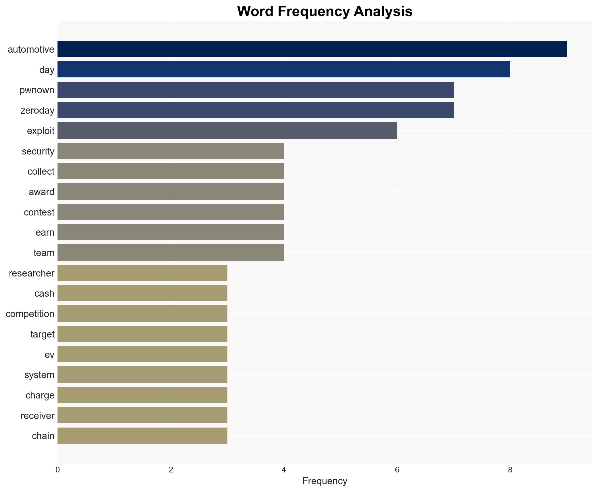 Hackers exploit 29 zero-days on second day of Pwn2Own Automotive - Image 3