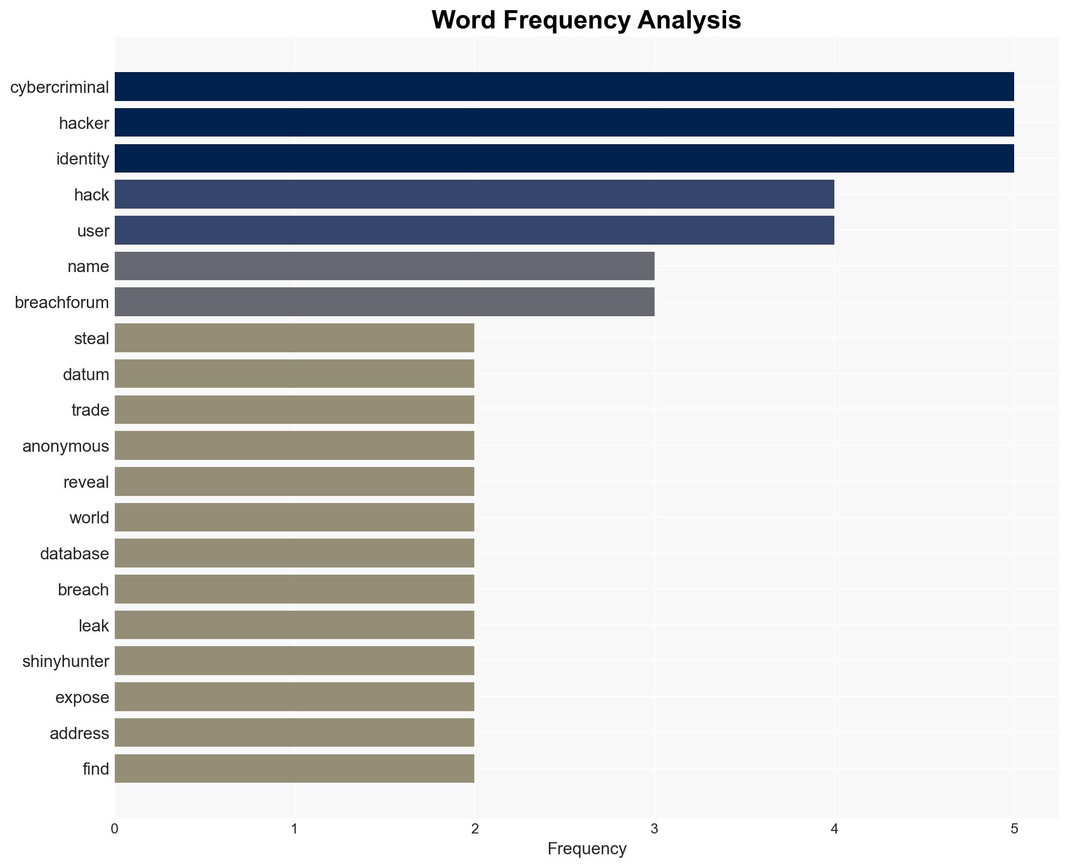 Hackers get hacked as BreachForums database is leaked - Image 3