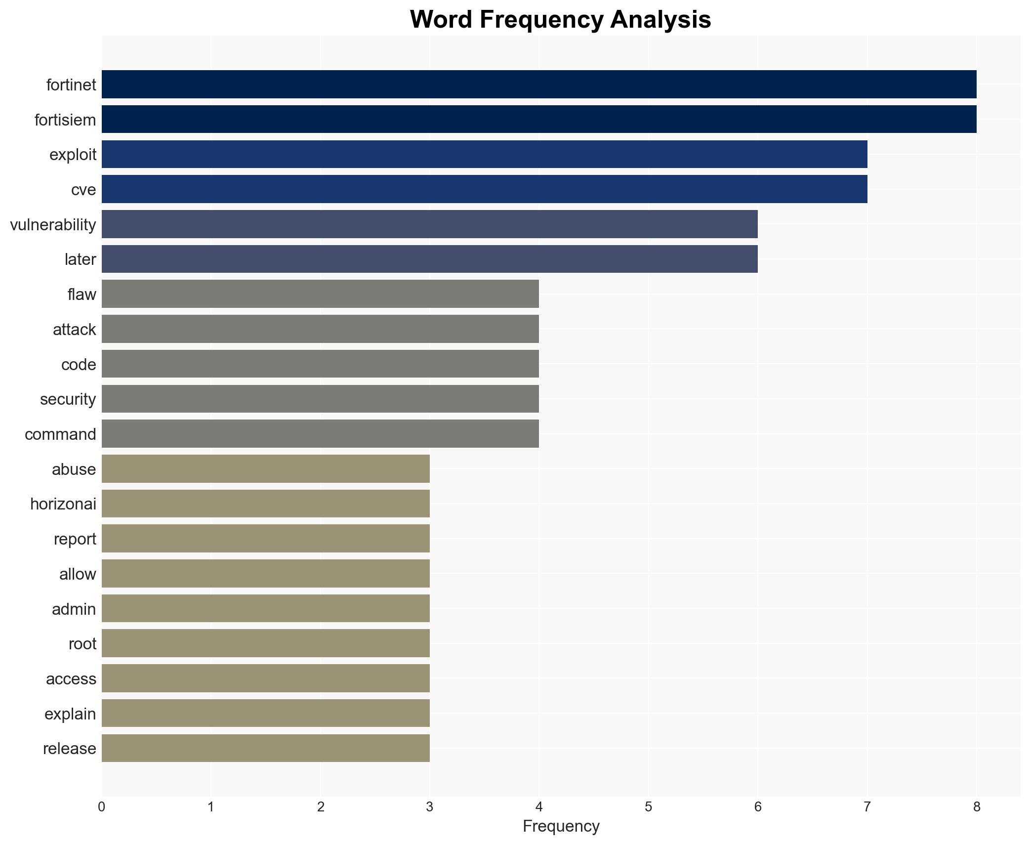 Hackers now exploiting critical Fortinet FortiSIEM flaw in attacks - Image 3