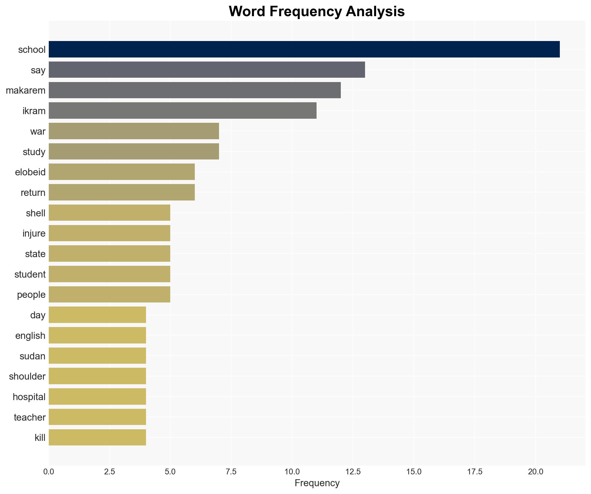 'Half of my friends were killed' - the girls returning to a school caught up in war - Image 3