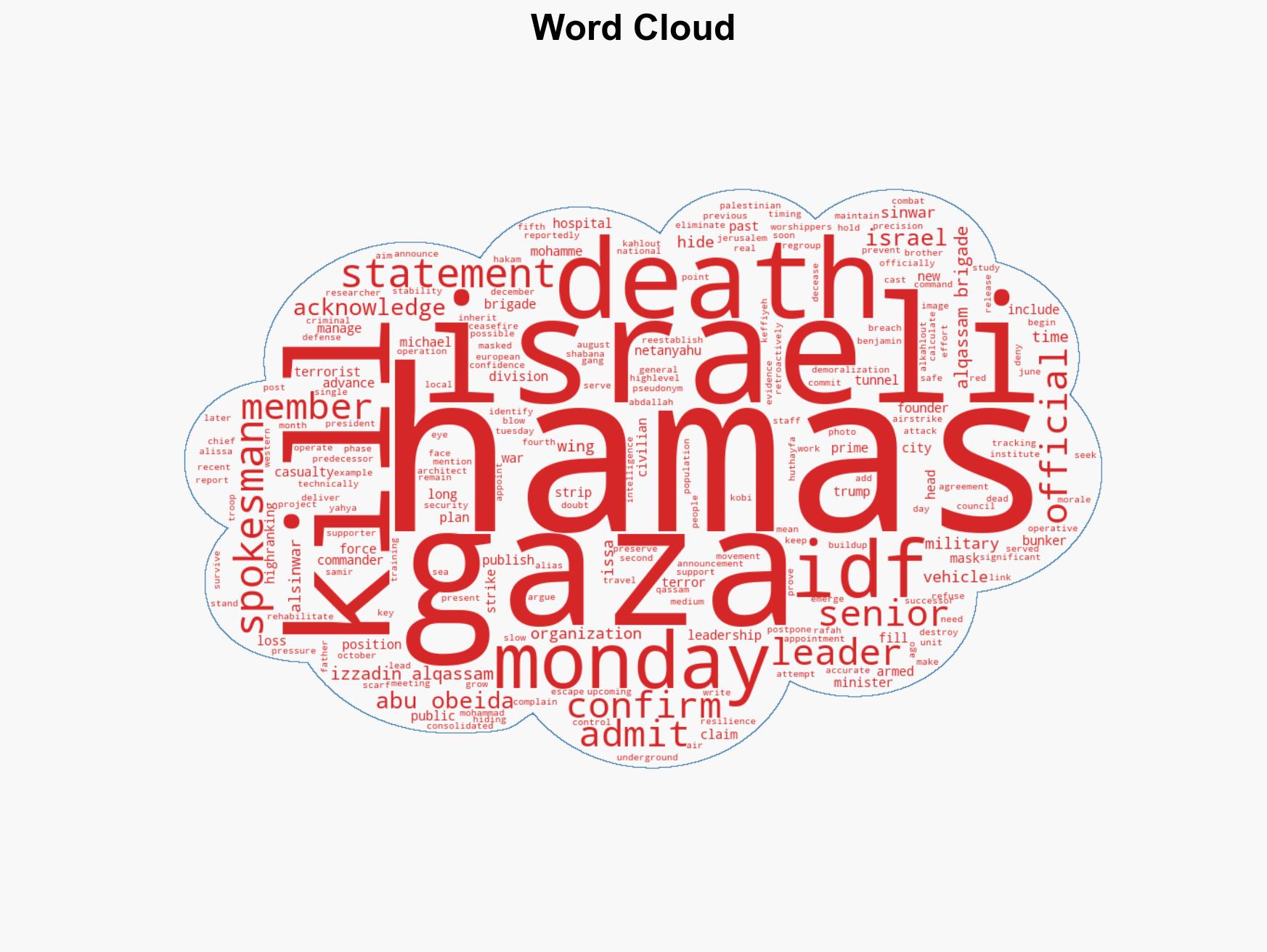 Hamas Confirms Deaths of Five Leaders During Gaza War - Image 1