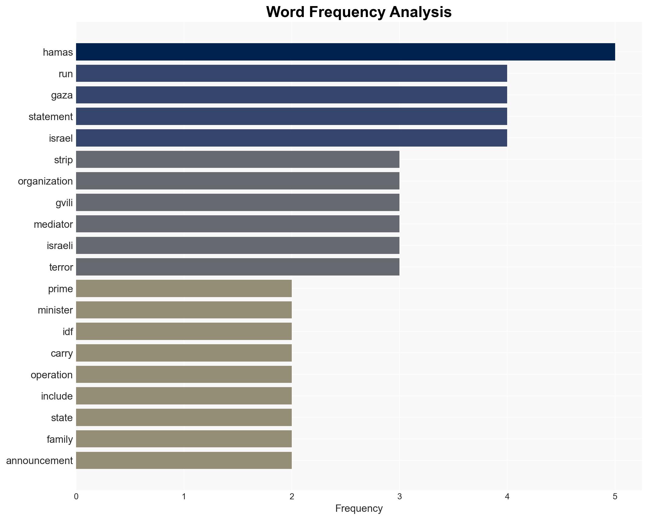 Hamas 'IDF searching for Ran Gvili at location we provided' - Image 3
