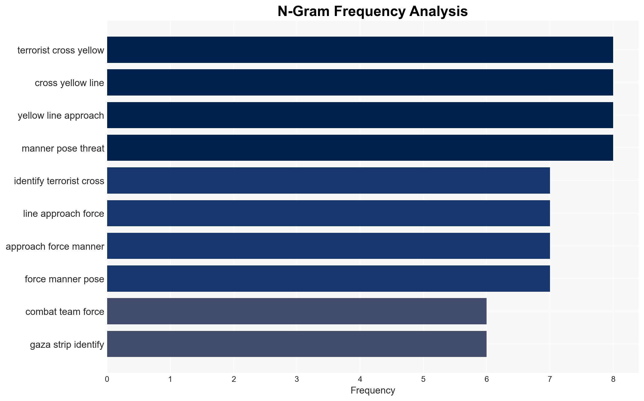 Hamas Red Cross search for last Gaza hostages body IDF reports 14 ceasefire violations from December 19 to January 8 - Image 4