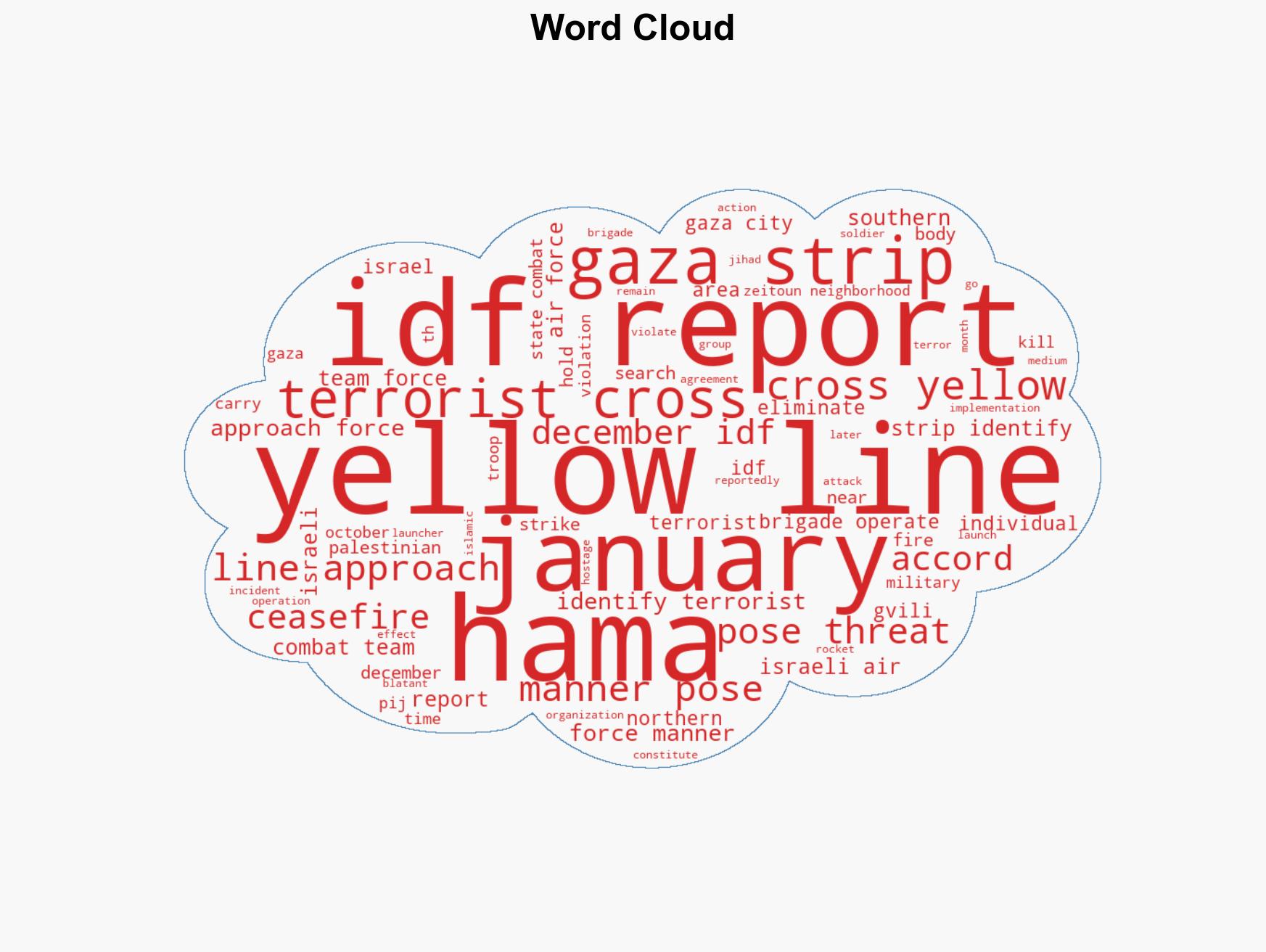 Hamas Red Cross search for last Gaza hostages body IDF reports 14 ceasefire violations from December 19 to January 8 - Image 1