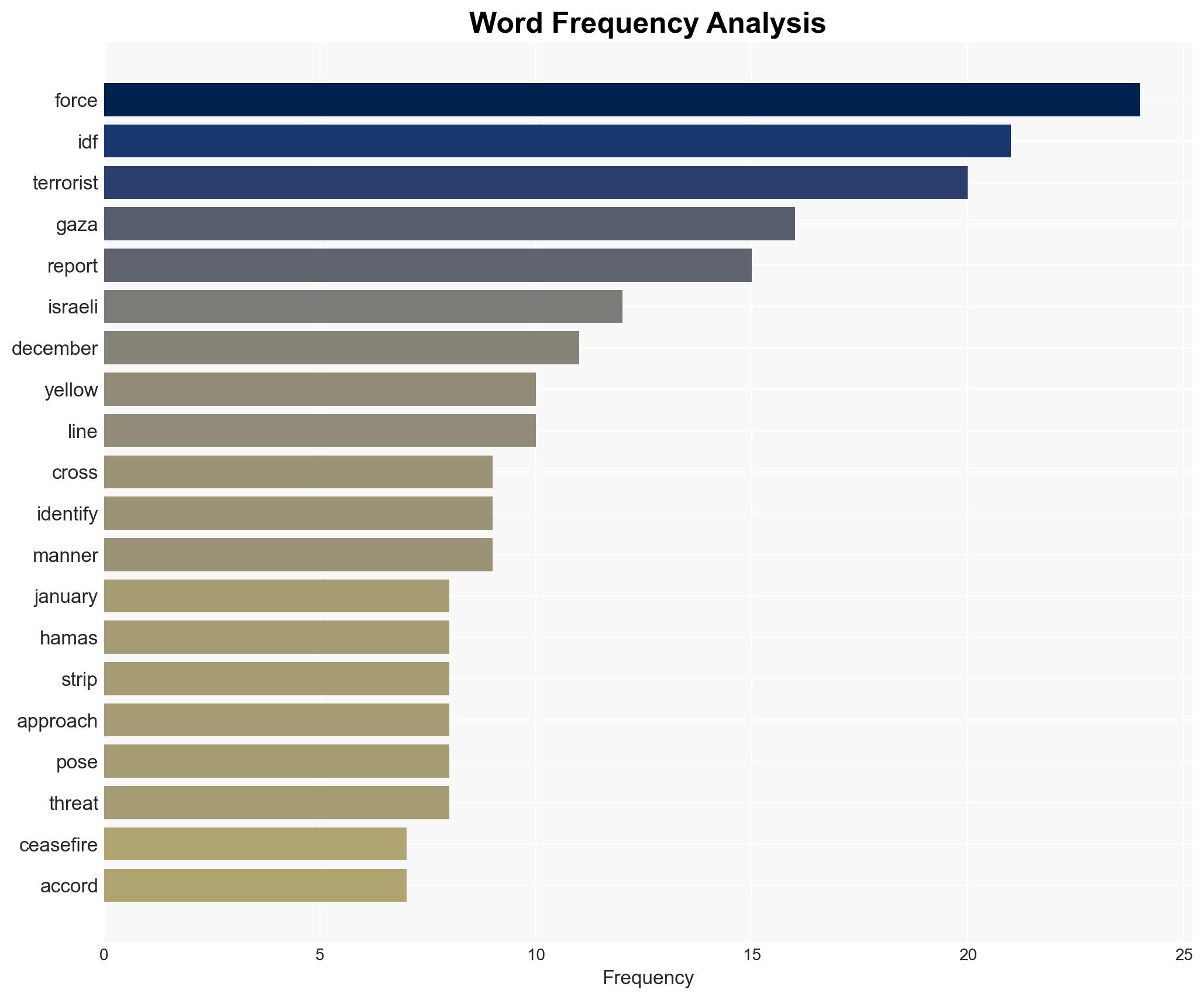 Hamas Red Cross search for last Gaza hostages body IDF reports 14 ceasefire violations from December 19 to January 8 - Image 3
