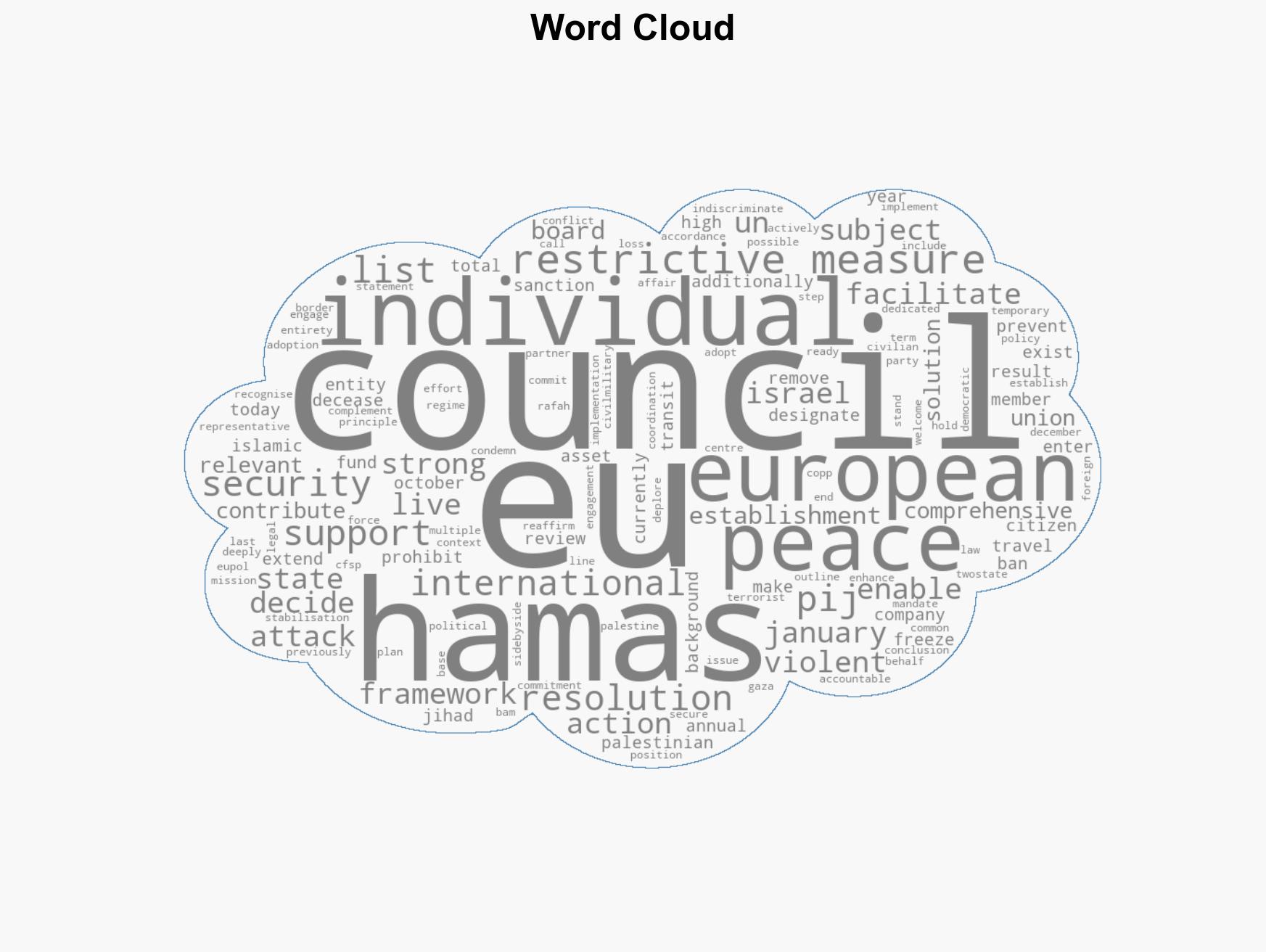 Hamas and Palestinian Islamic Jihad Council prolongs restrictive measures for another year - Image 1