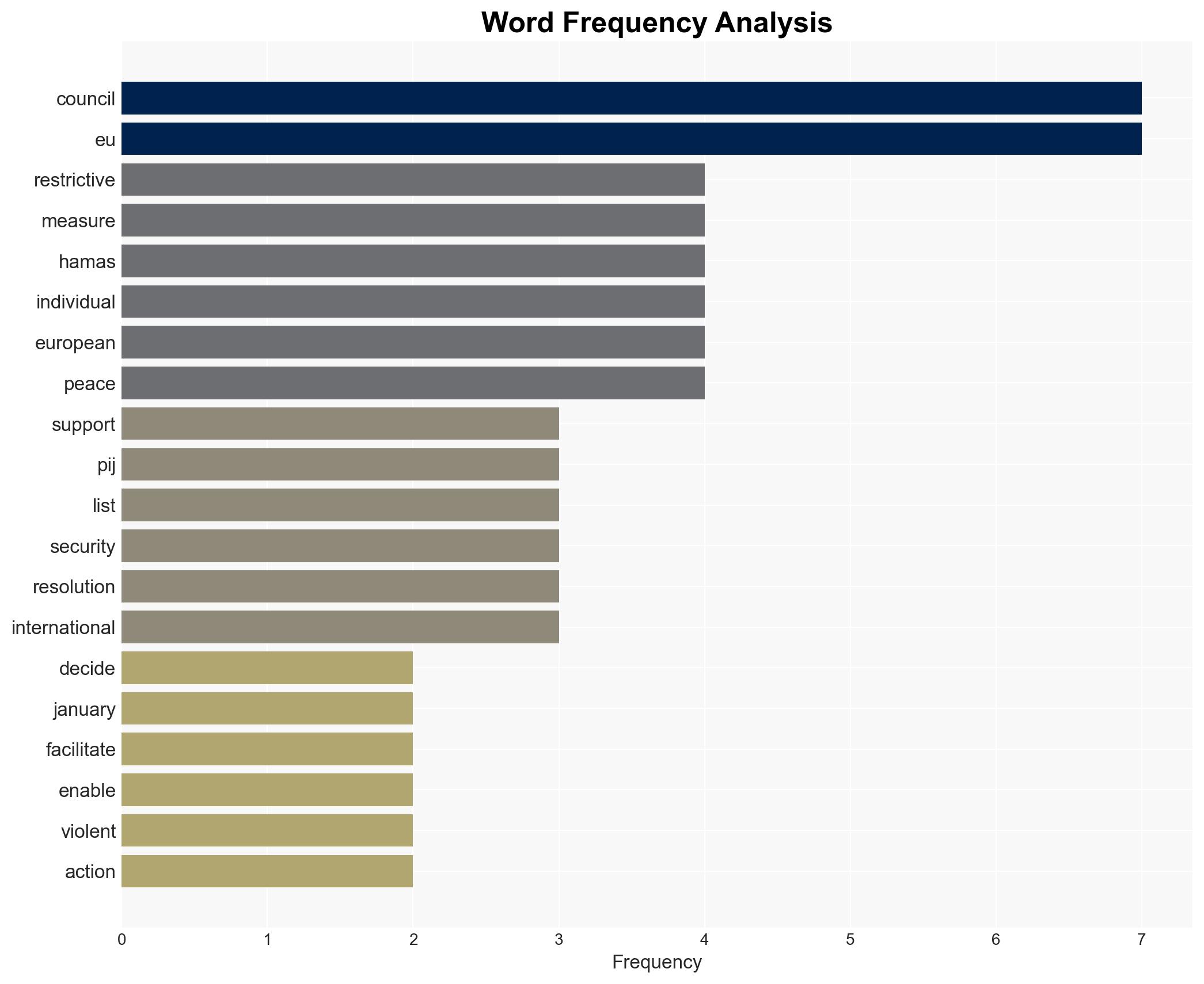 Hamas and Palestinian Islamic Jihad Council prolongs restrictive measures for another year - Image 3