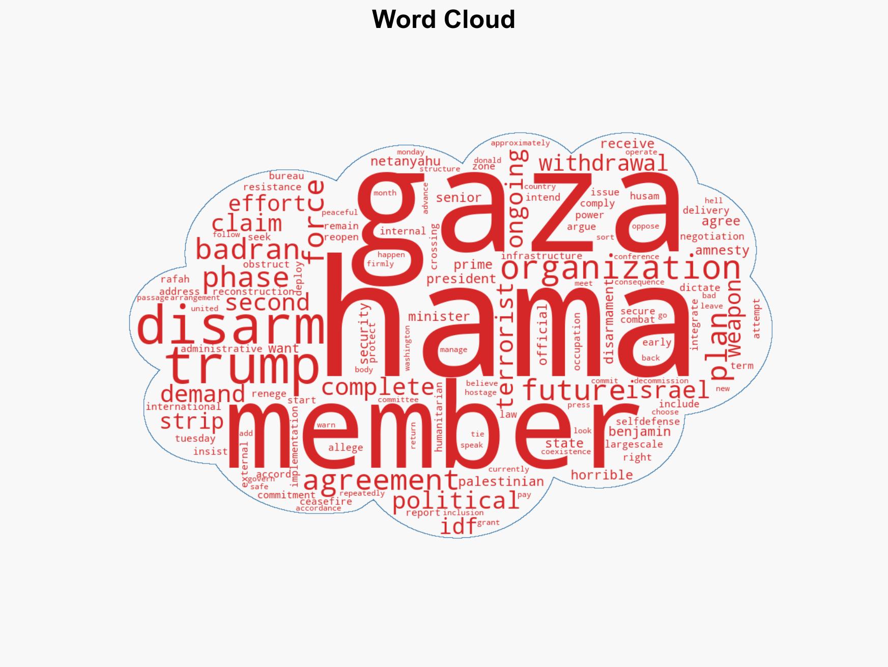 Hamas refuses to disarm calls weapons essential for 'defense against occupation' - Image 1