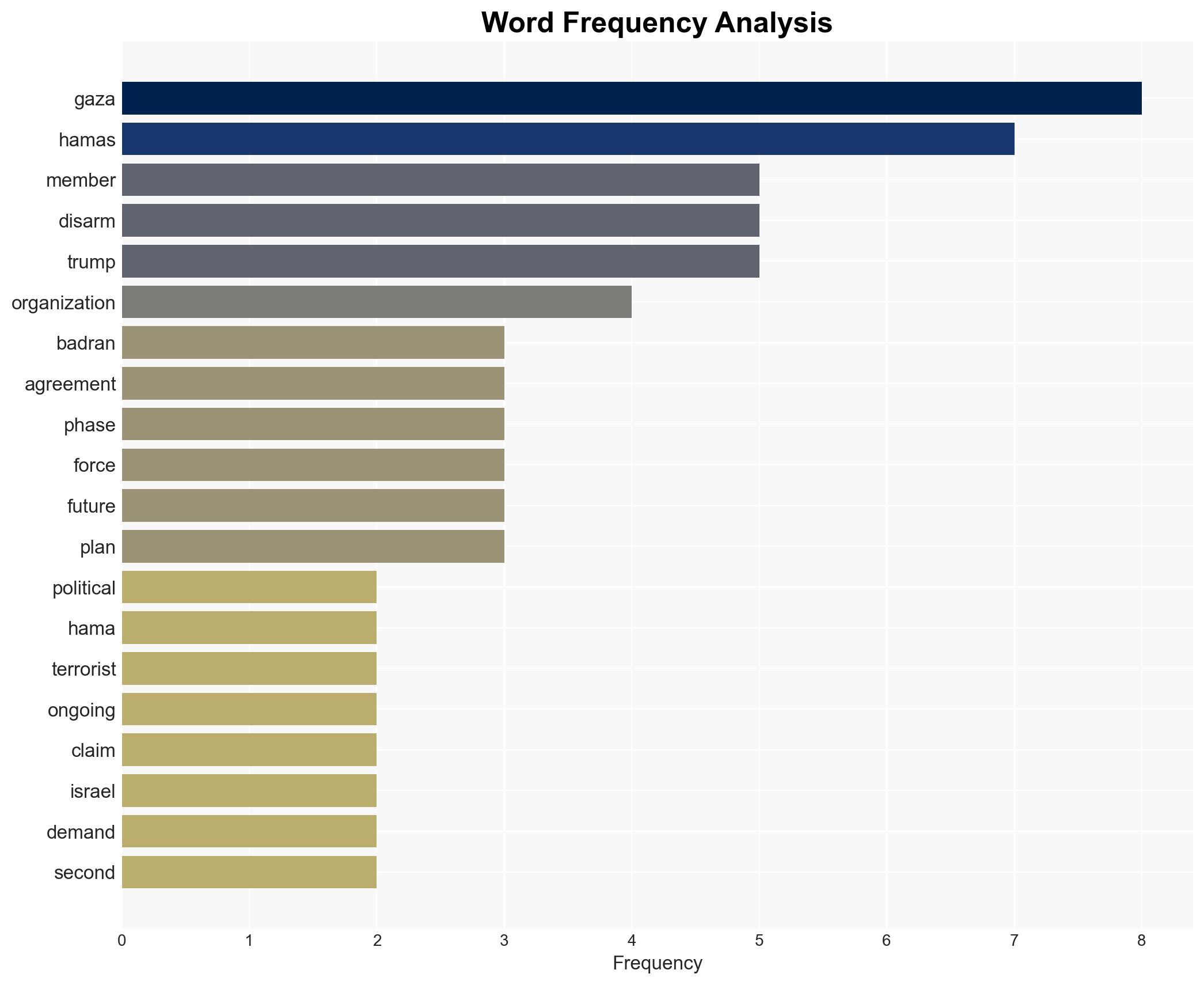 Hamas refuses to disarm calls weapons essential for 'defense against occupation' - Image 3