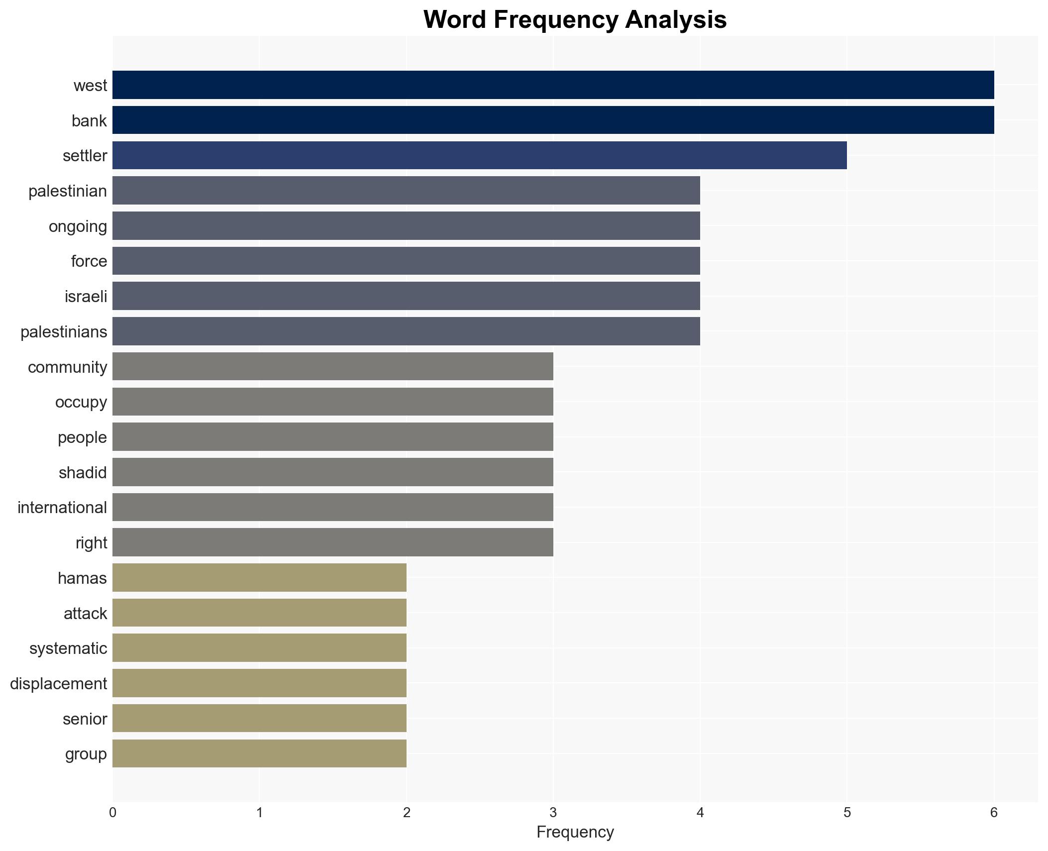 Hamas says Israeli army settlers coordinating West Bank attacks - Image 3