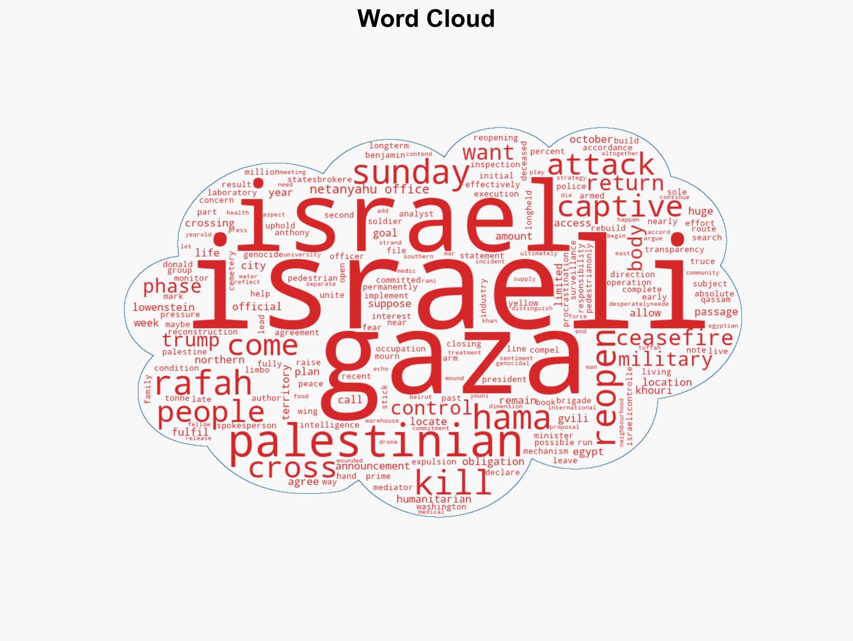 Hamas says gave Israel mediators details about last Gaza captives remains - Image 1