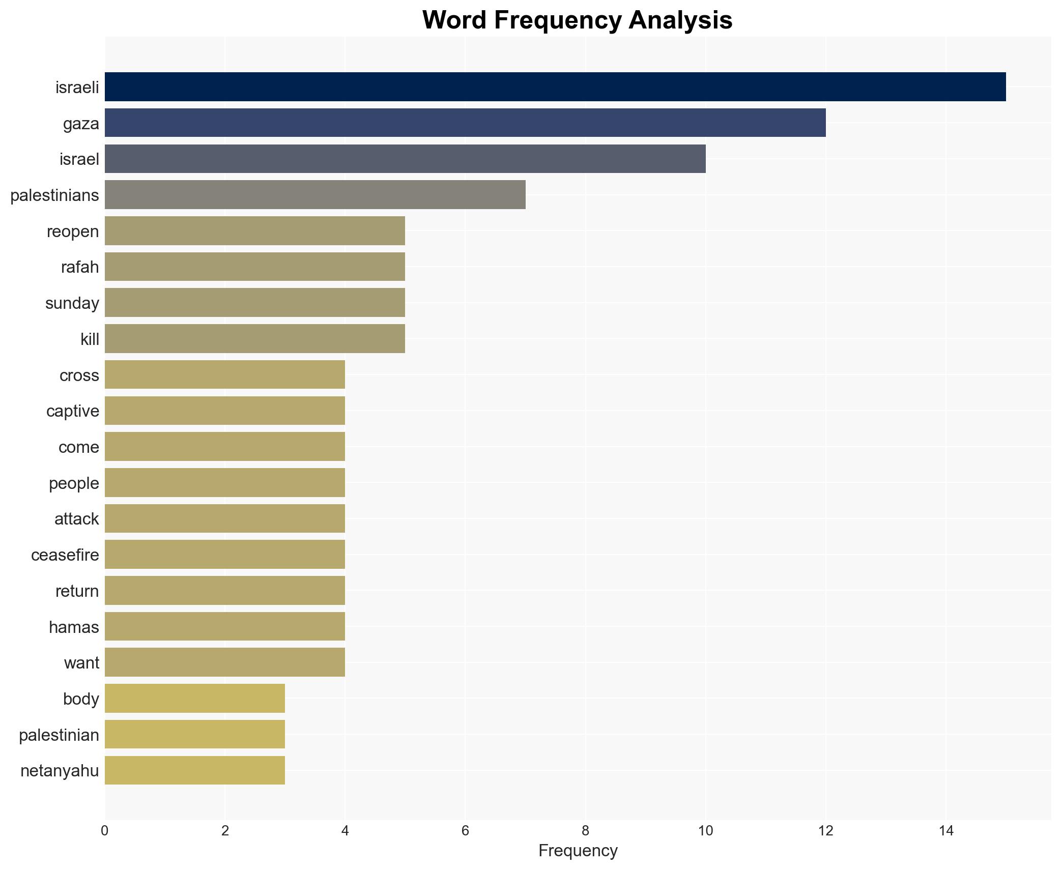 Hamas says gave Israel mediators details about last Gaza captives remains - Image 3
