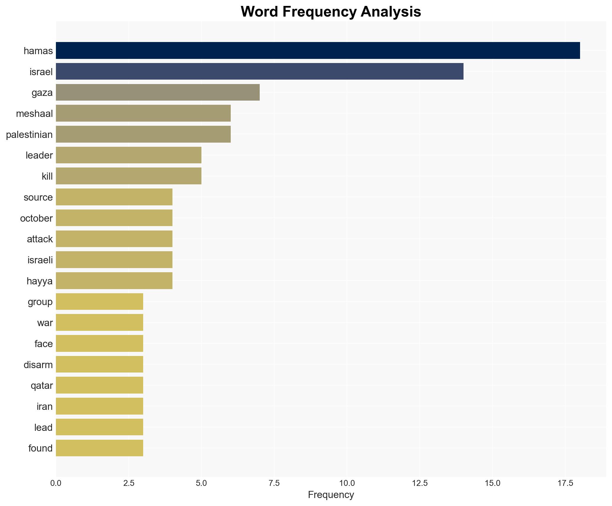 Hamas to elect first leader since Sinwar killed by Israel sources say - Image 3