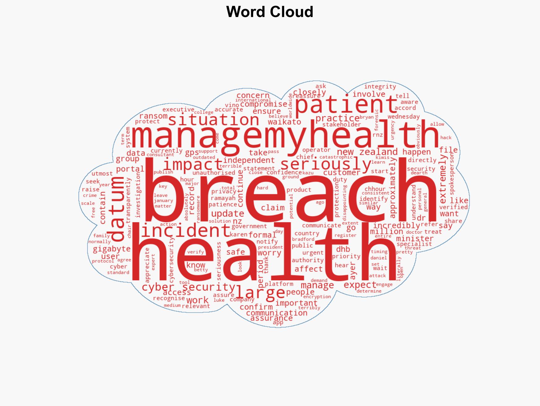 Health app cyber breach 'incredibly concerning' - Image 1