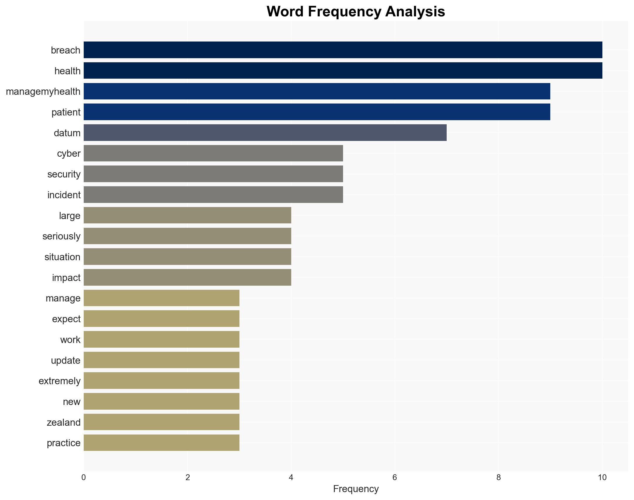 Health app cyber breach 'incredibly concerning' - Image 3