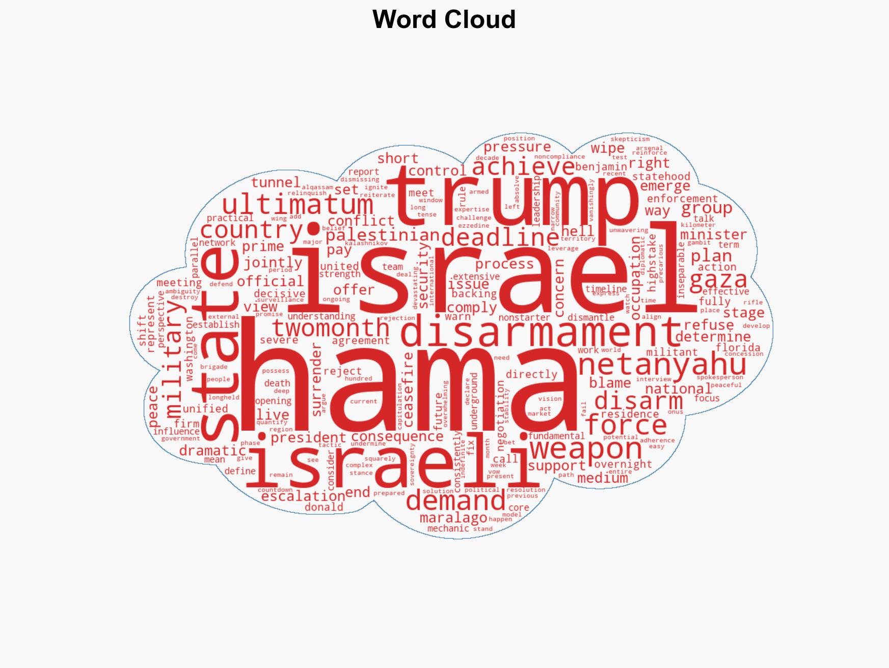 Hell to pay Trump warns Hamas after setting disarmament deadline with Netanyahu - Image 1