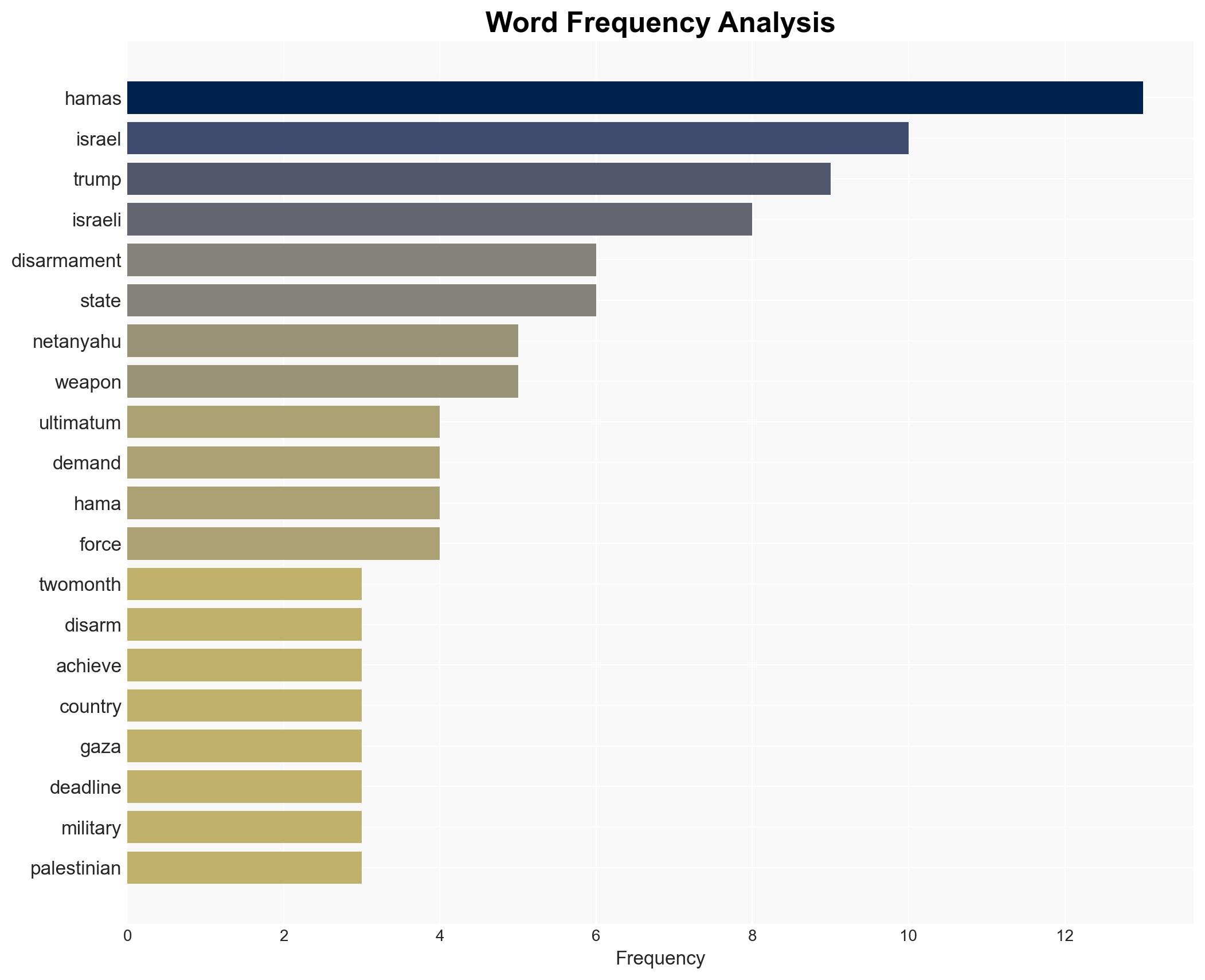 Hell to pay Trump warns Hamas after setting disarmament deadline with Netanyahu - Image 3