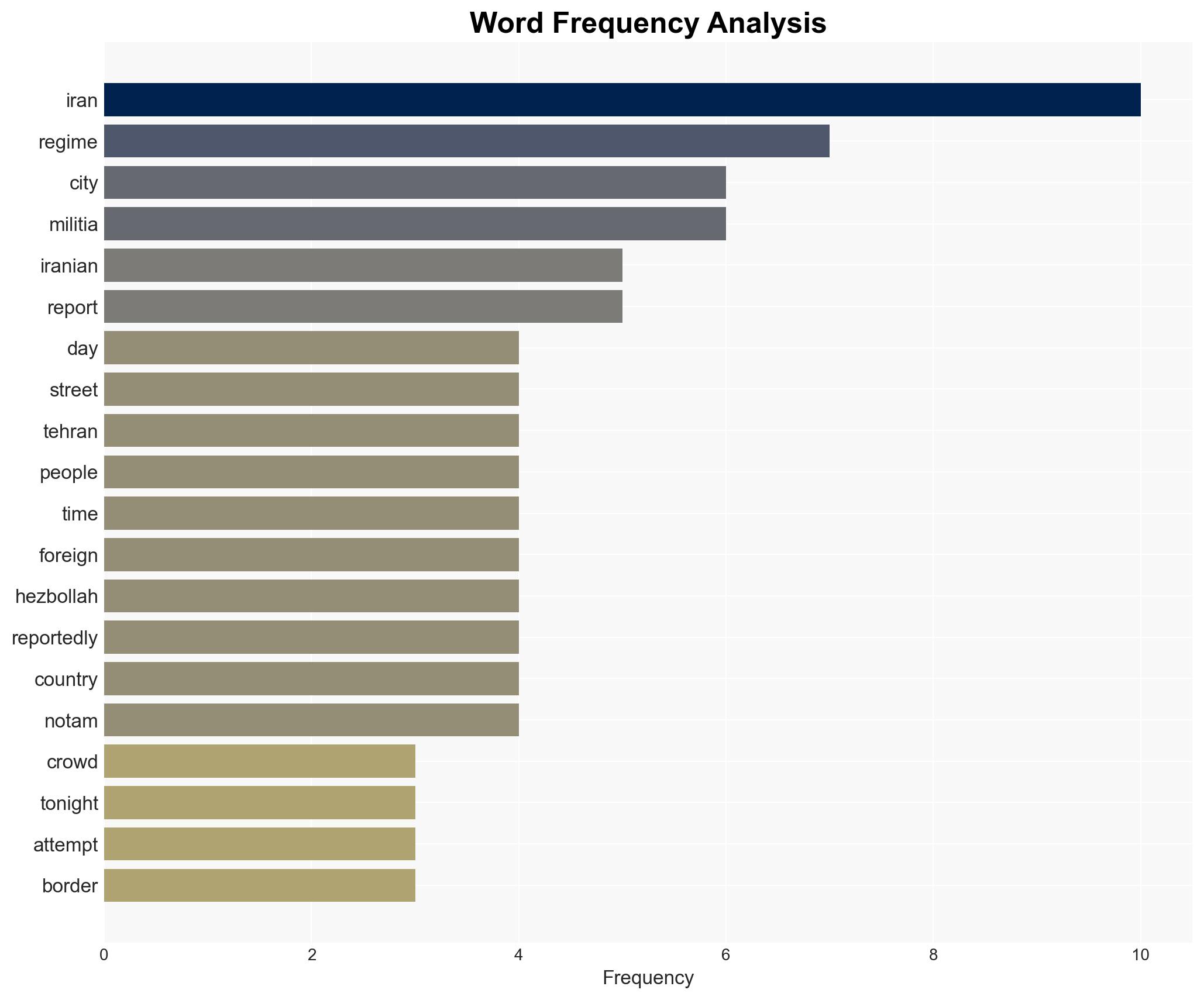 Hezbollah Iraqi Militia Fighters Crossing Into Iran to Be Regime Storm Troops UPDATE - Image 3