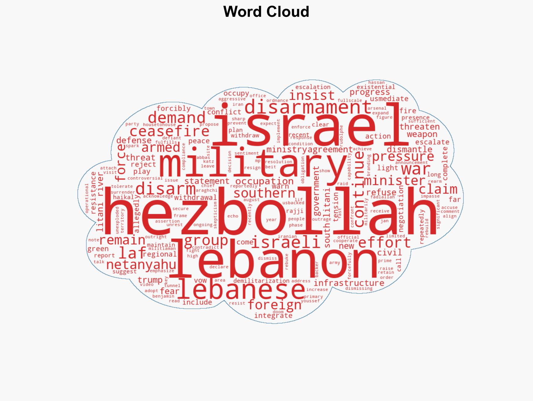 Hezbollah defies disarmament demands as Israel threatens escalation - Image 1