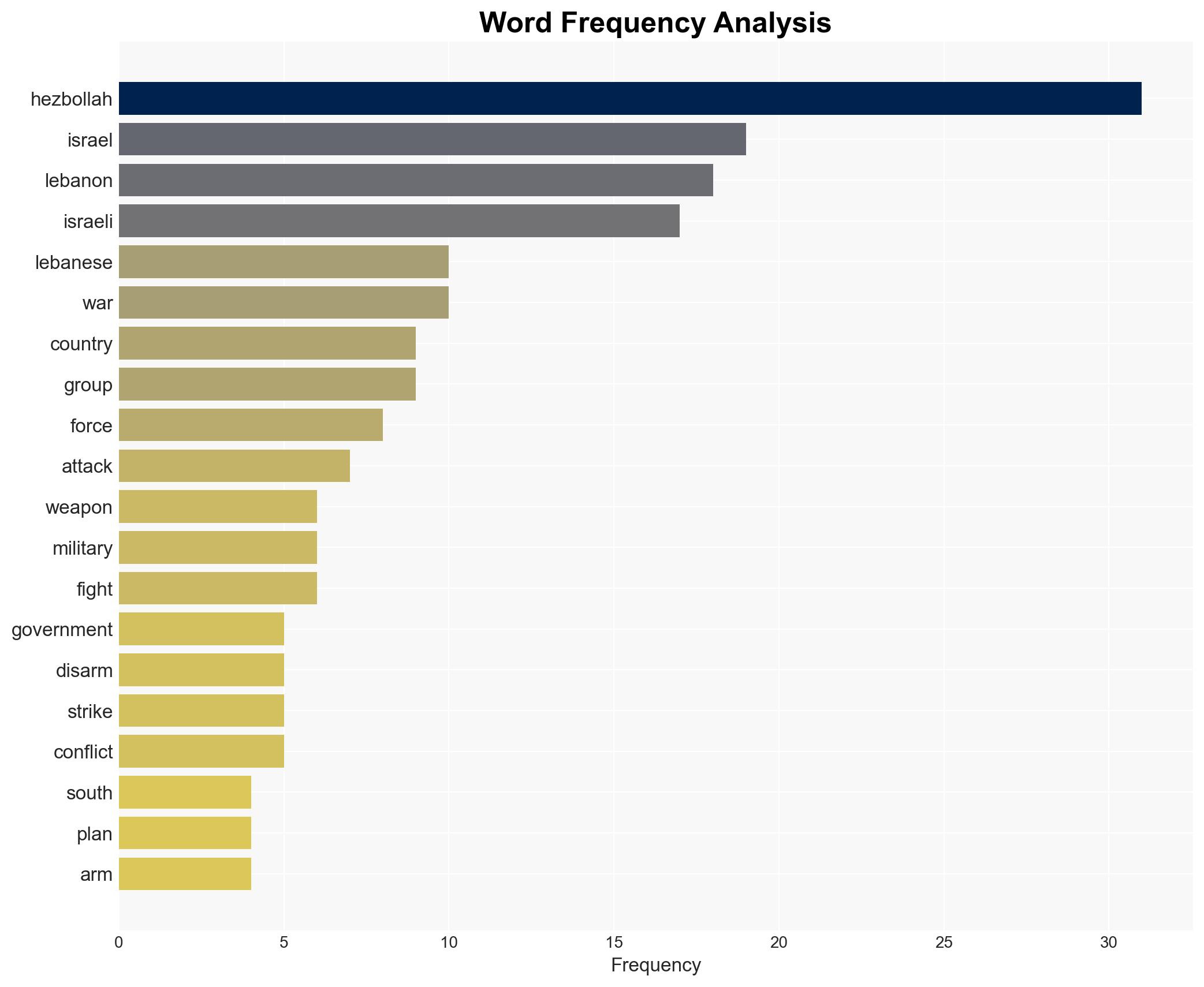 Hezbollah weapons deadline Whats next for Lebanon amid Israeli strikes - Image 3