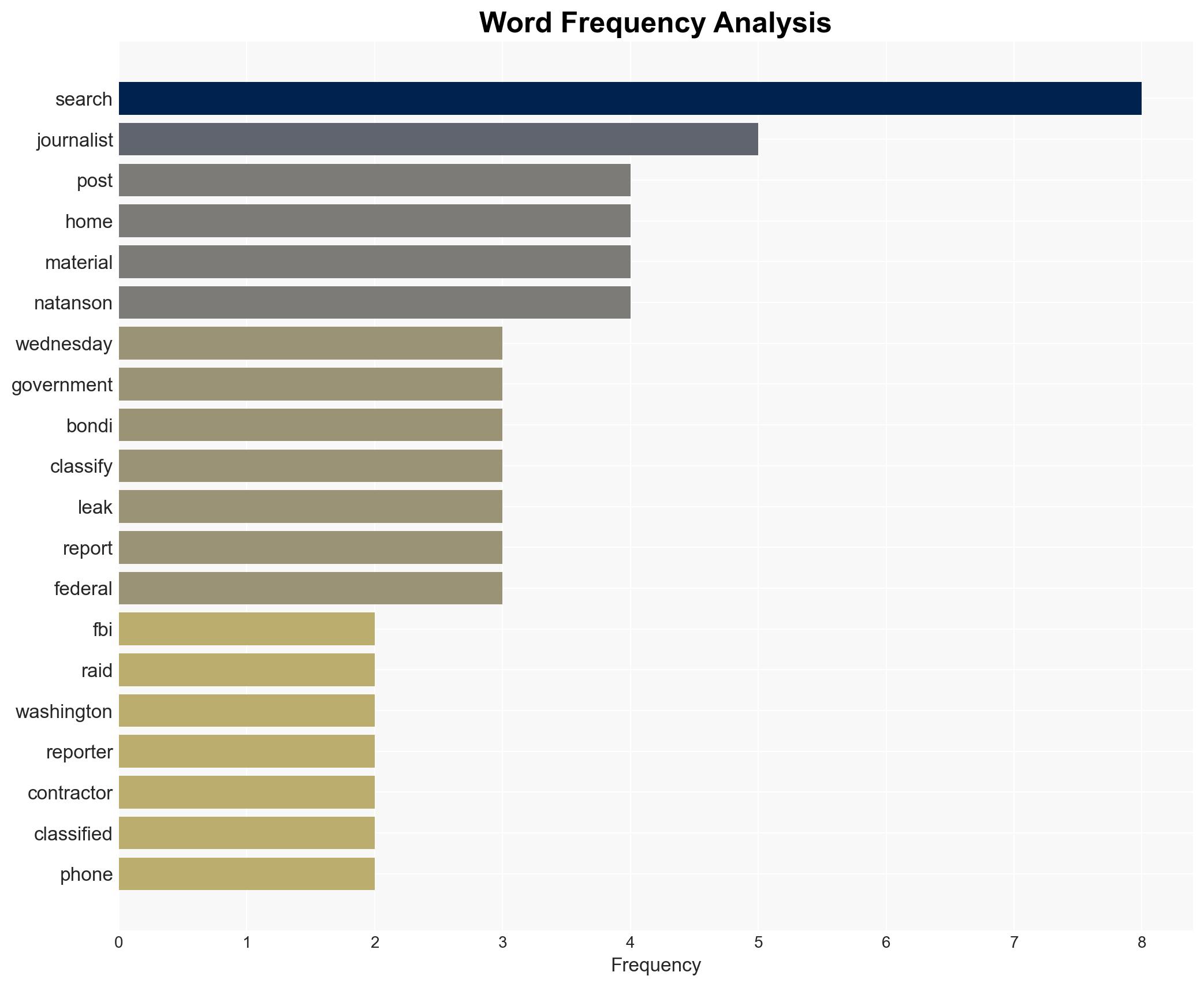 Highly unusual and aggressive FBI raids Washington Post journalists home - Image 3
